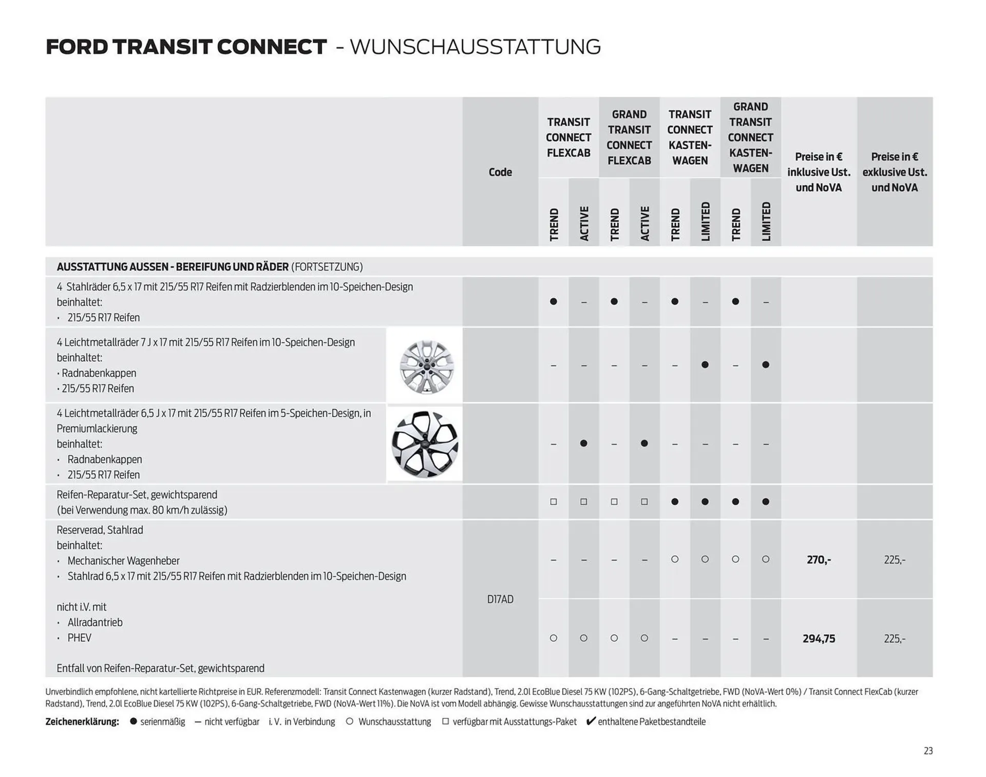 Ford Flugblatt von 23. Dezember bis 19. Jänner 2026 - Flugblätt seite  23