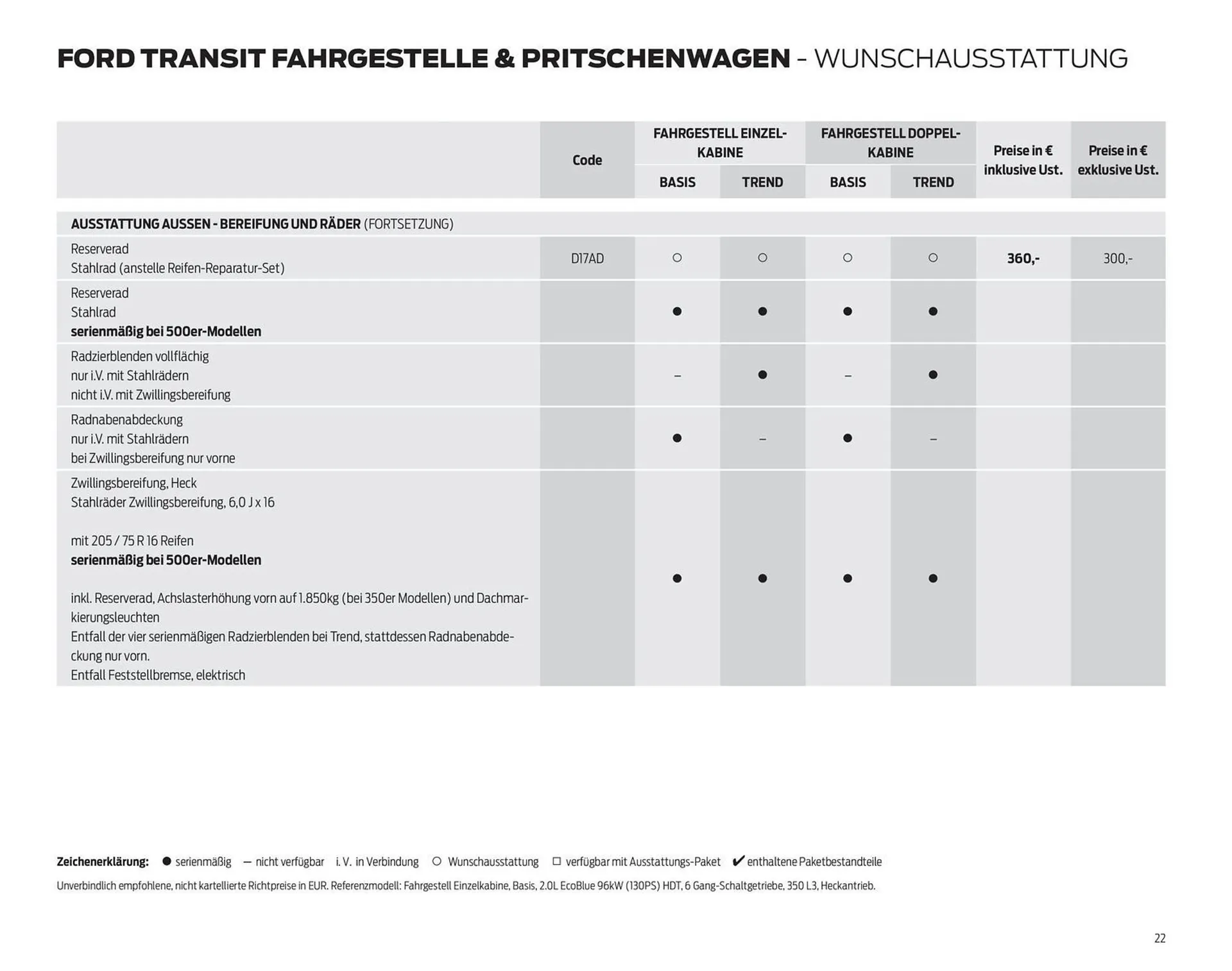 Ford Flugblatt von 24. September bis 18. Februar 2026 - Flugblätt seite  22
