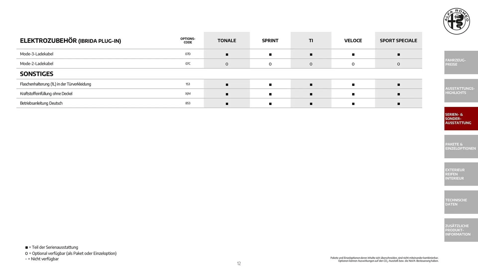 Alfa Romeo Flugblatt von 1. Dezember bis 31. Dezember 2025 - Flugblätt seite  12