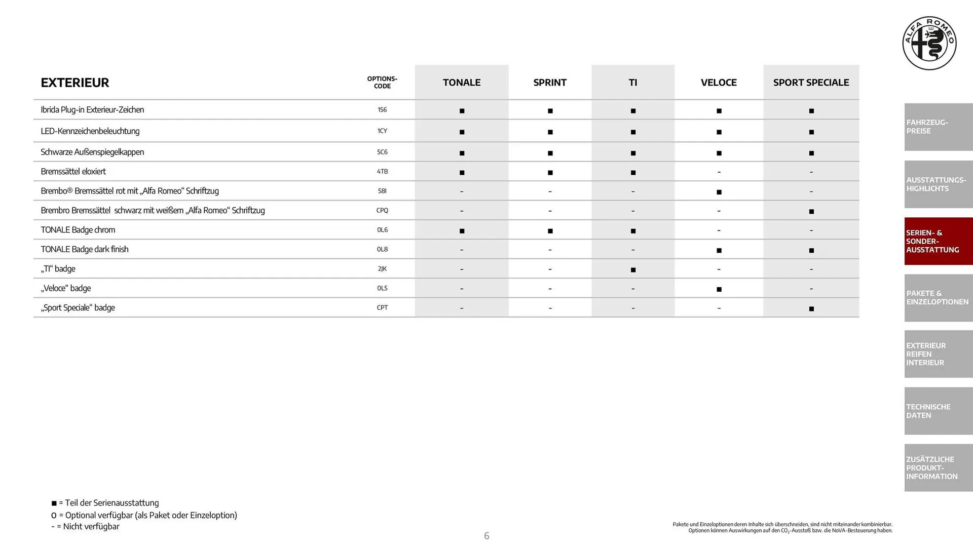 Alfa Romeo Flugblatt von 1. Dezember bis 31. Dezember 2025 - Flugblätt seite  6