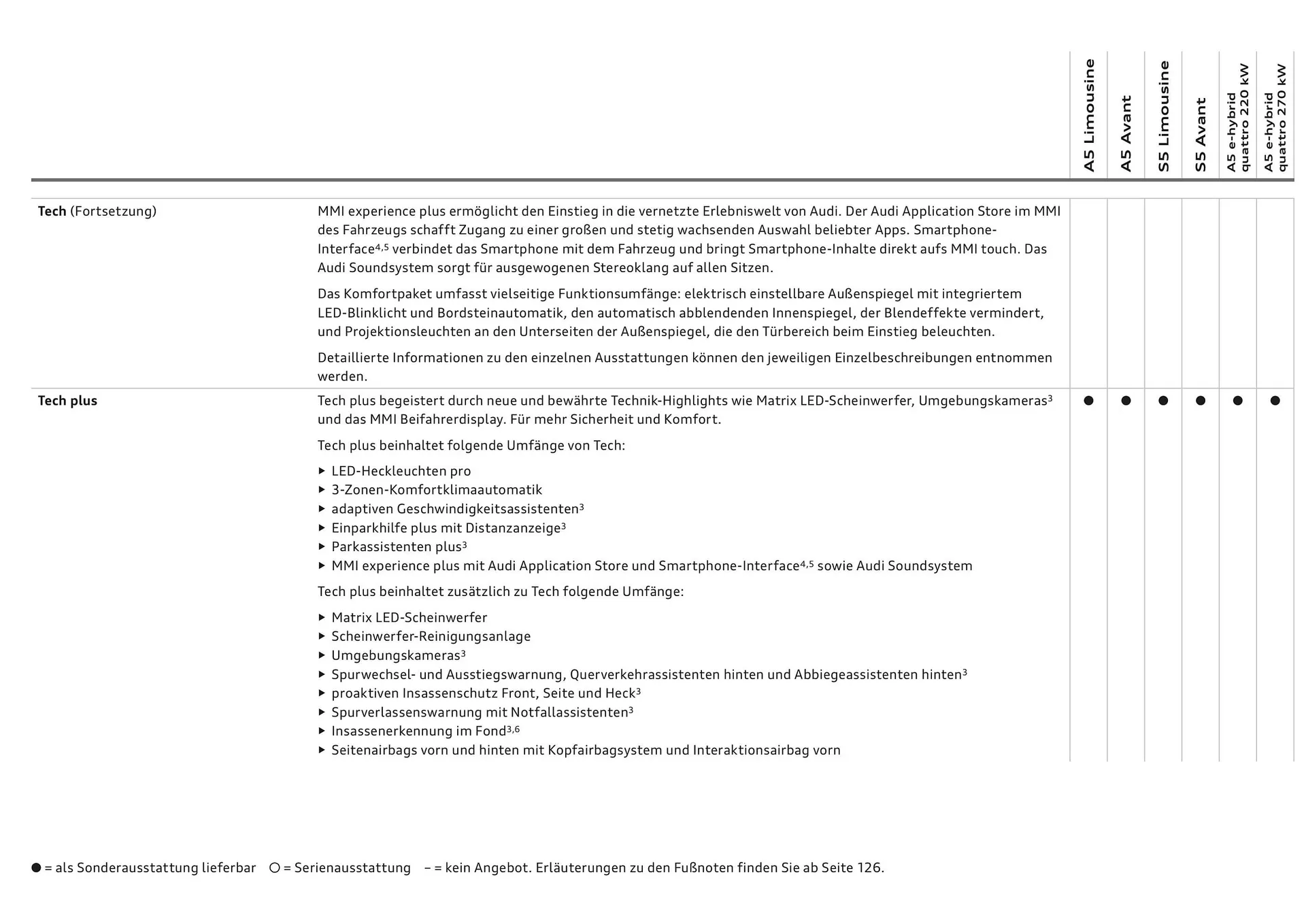 Audi Flugblatt von 20. November bis 22. Juli 2026 - Flugblätt seite  28