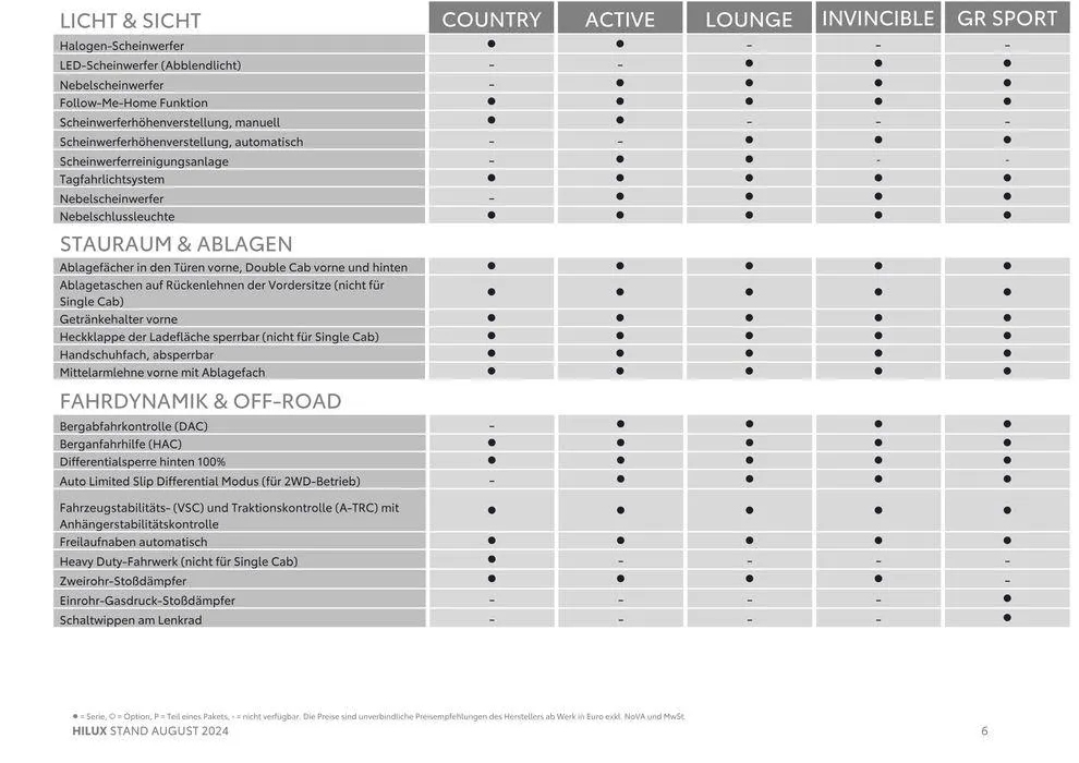 Tolles Angebot für Schnäppchenjäger von 29. August bis 29. August 2025 - Flugblätt seite  6