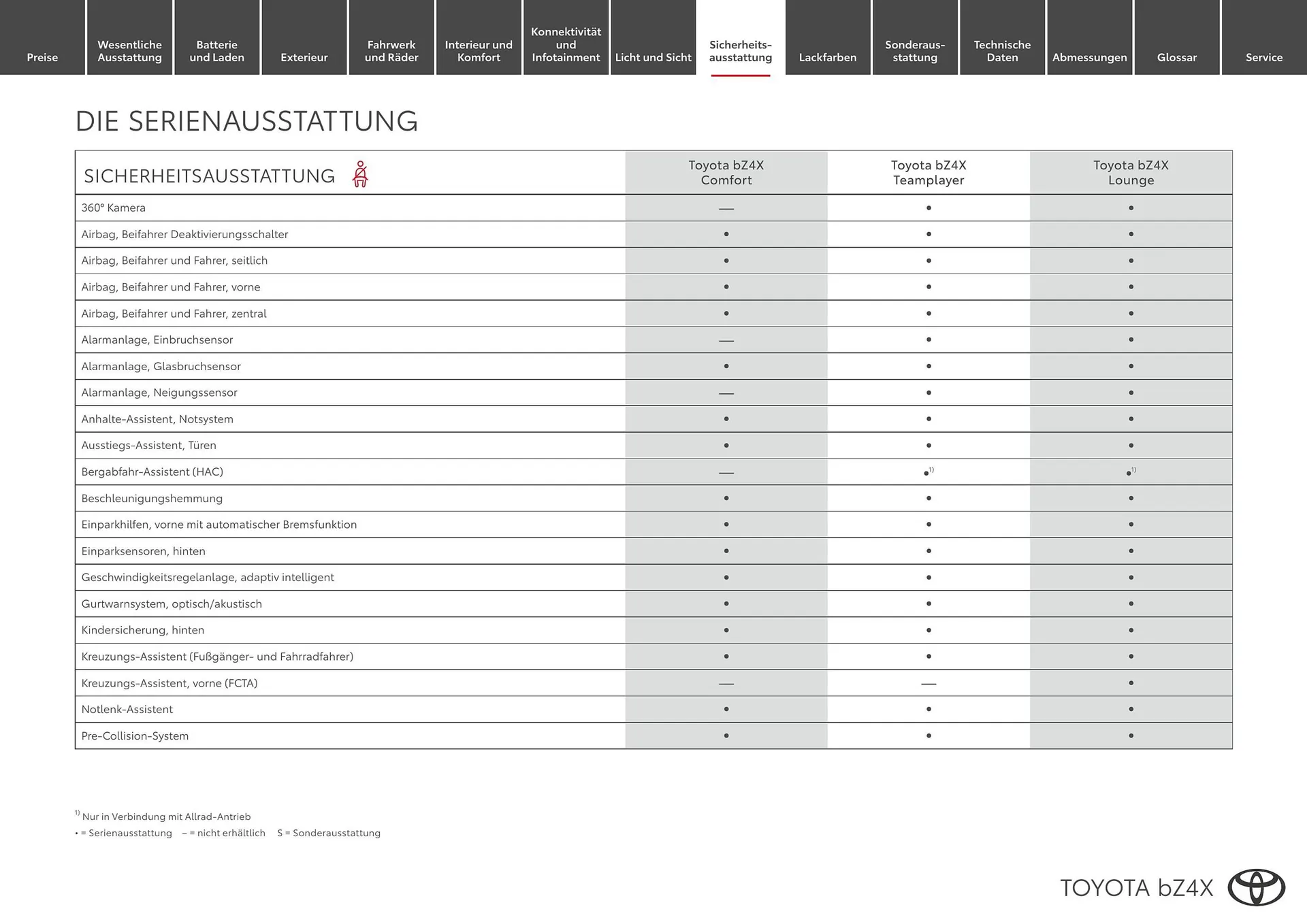 Toyota Flugblatt von 1. April bis 30. April 2026 - Flugblätt seite  10
