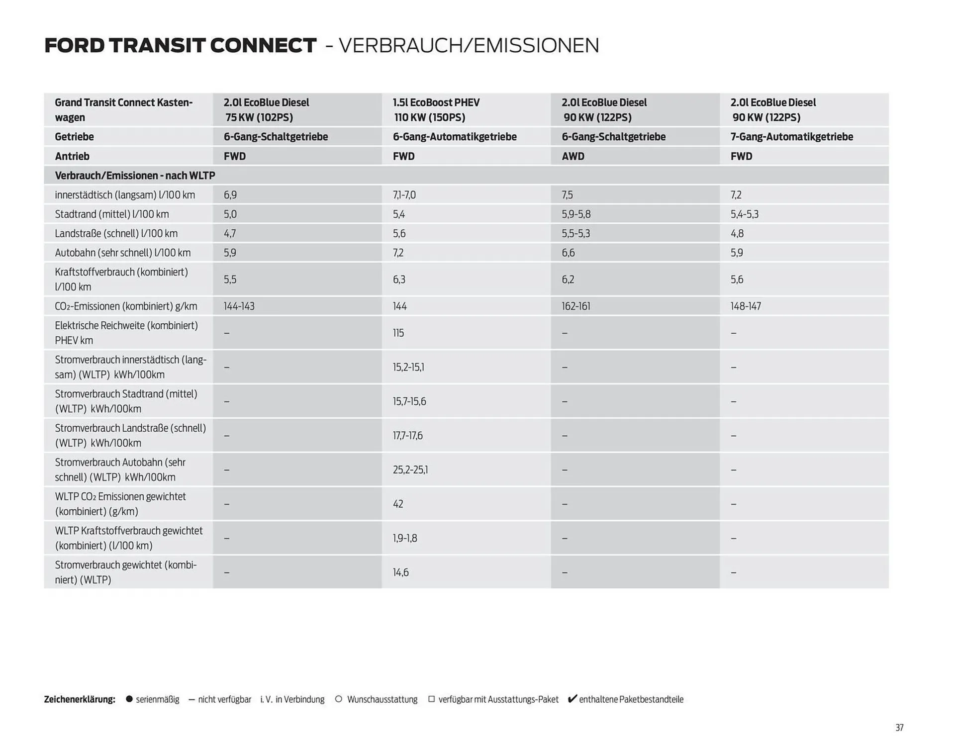 Ford Flugblatt von 23. Dezember bis 19. Jänner 2026 - Flugblätt seite  37