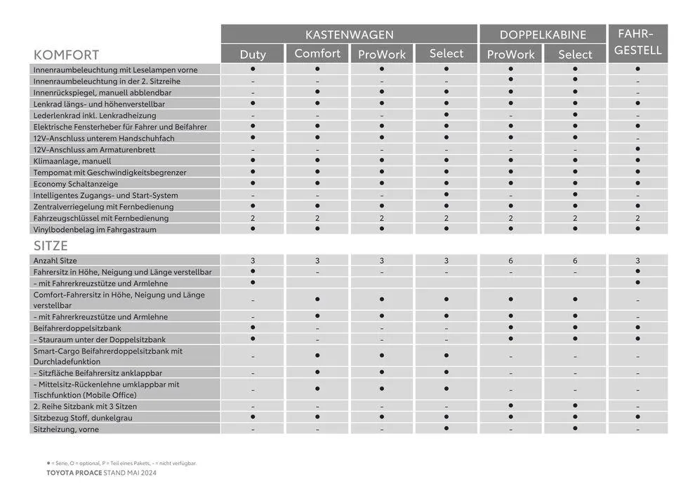 Toyota Proace & Proace Electric von 14. Mai bis 14. Mai 2025 - Flugblätt seite 8