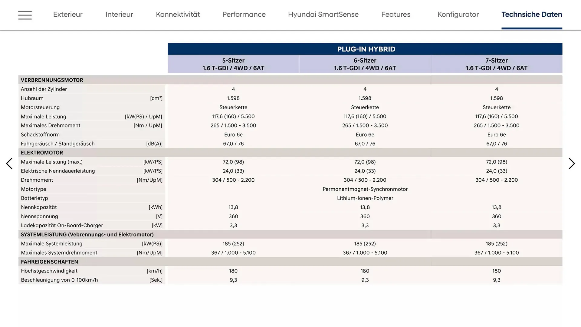 Hyundai Flugblatt von 6. März bis 6. März 2026 - Flugblätt seite  25