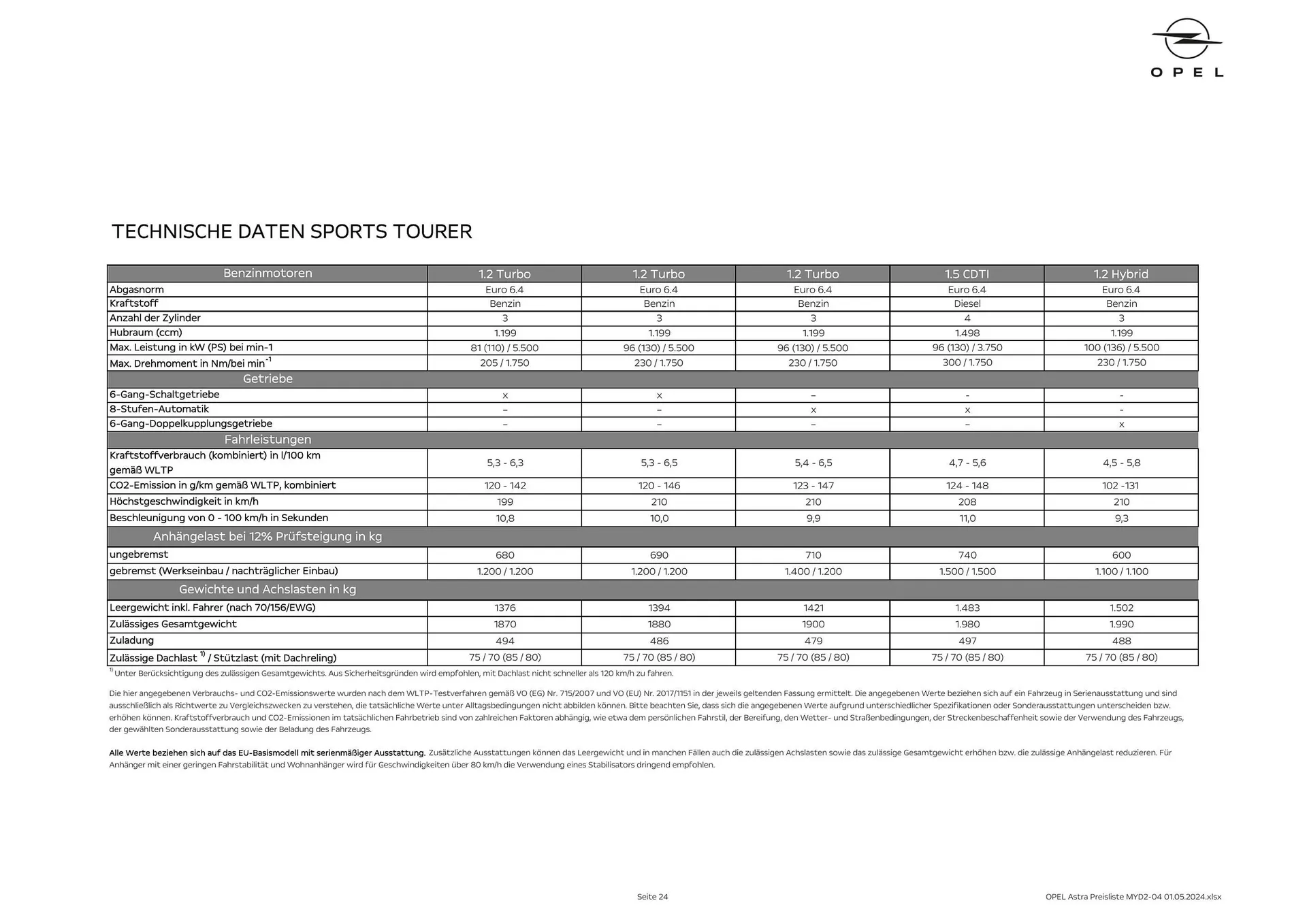 Opel Astra Flugblatt von 16. Mai bis 15. Mai 2025 - Flugblätt seite  24