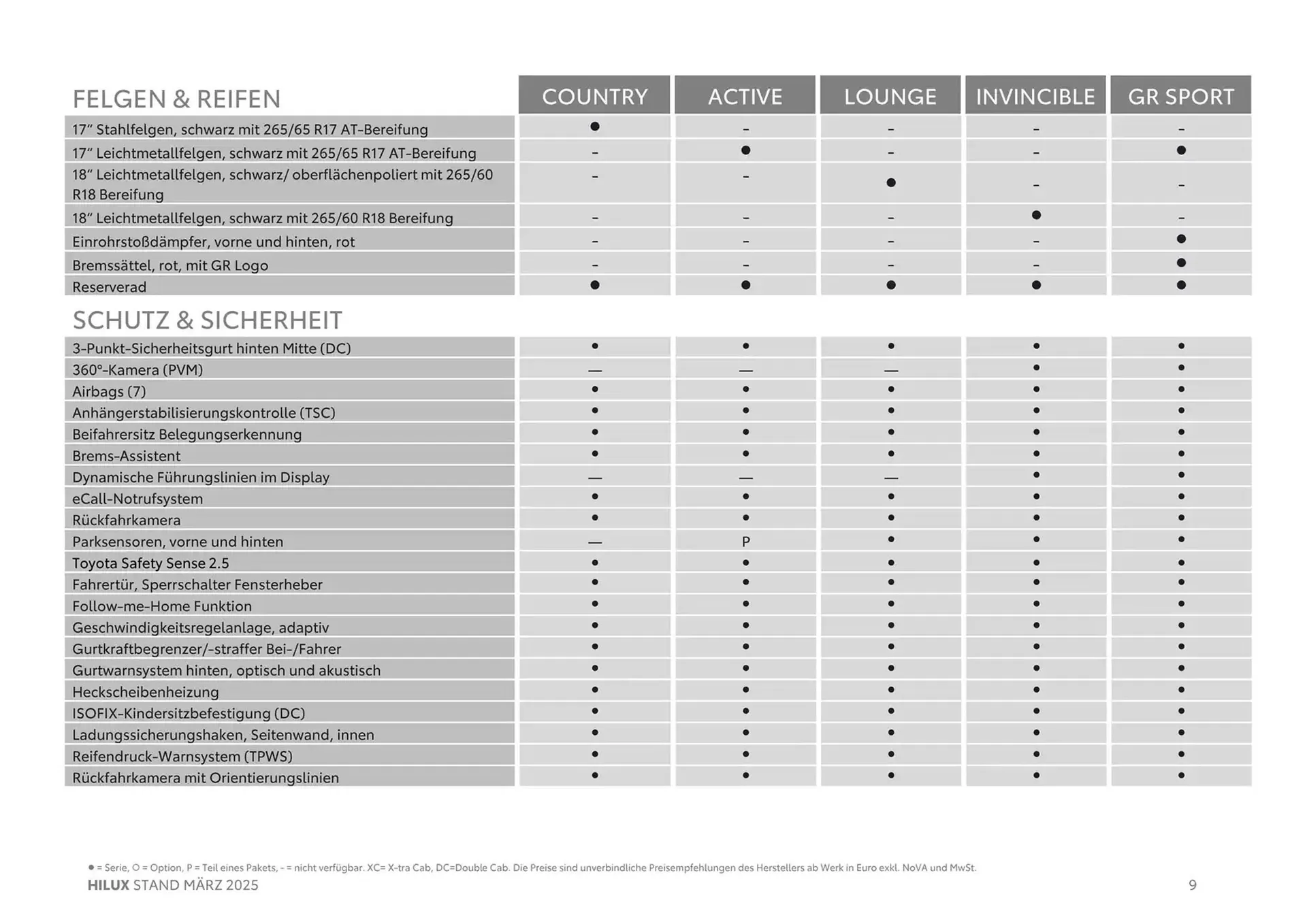Toyota Flugblatt von 11. März bis 11. März 2026 - Flugblätt seite  9