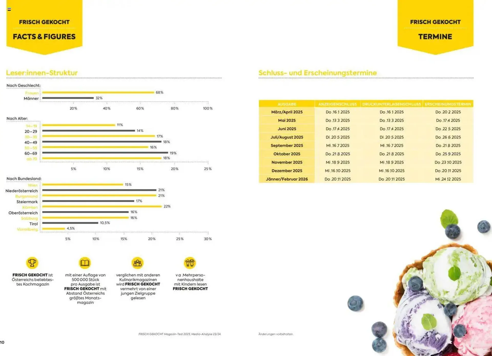 Billa Flugblatt von 1. September bis 31. Dezember 2025 - Flugblätt seite  6