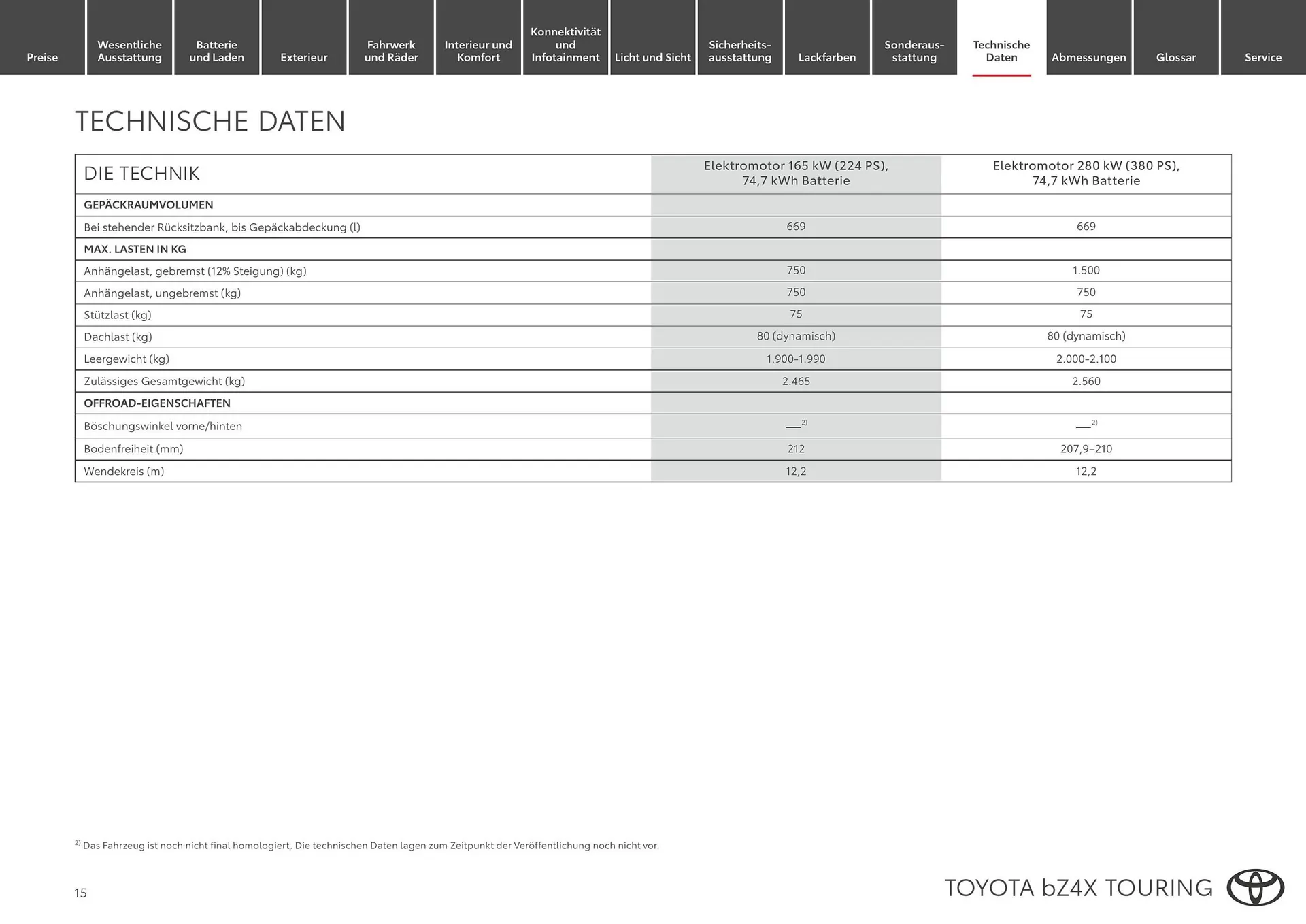 Toyota Flugblatt von 1. April bis 30. April 2026 - Flugblätt seite  15