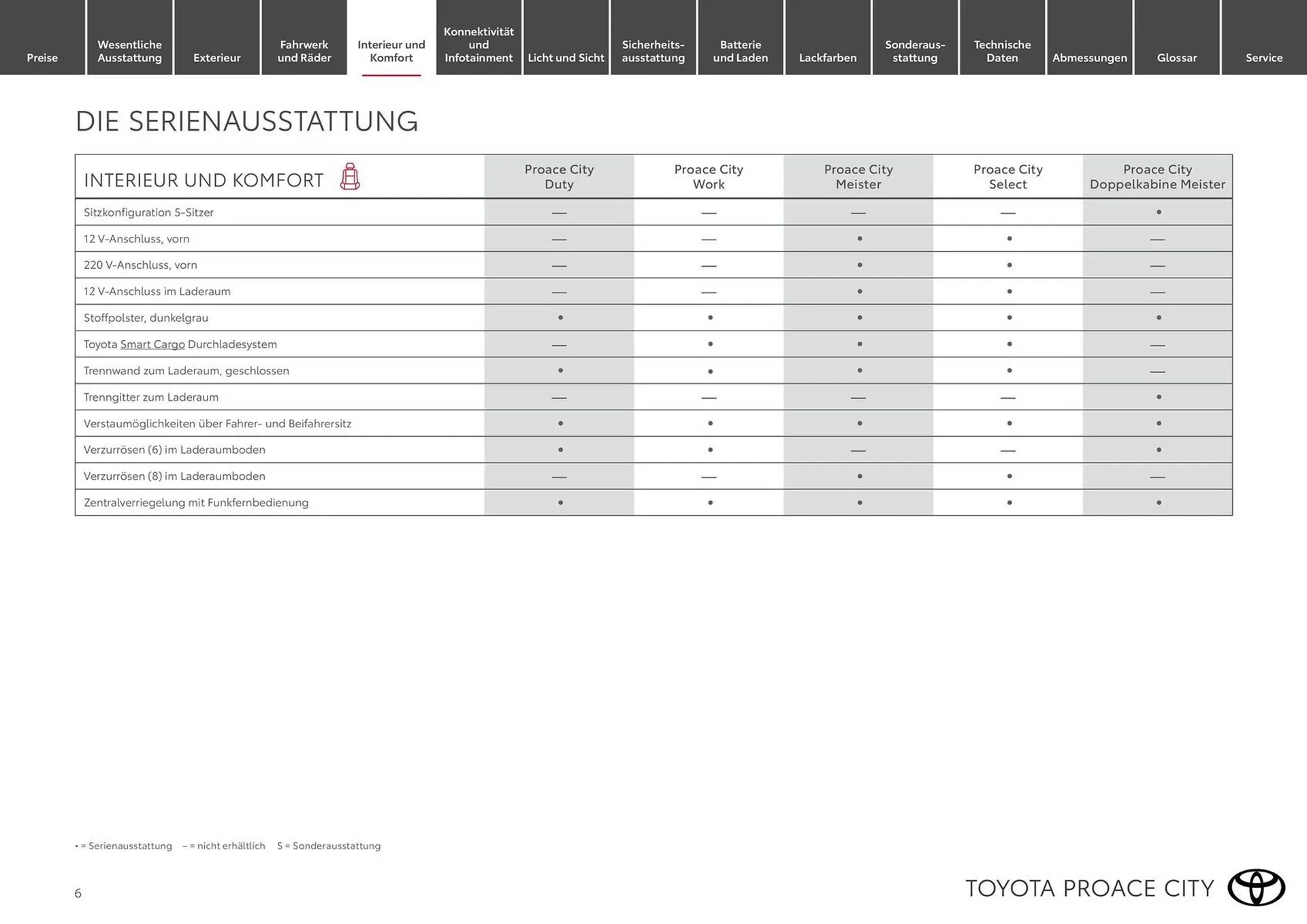 Toyota Flugblatt von 19. Februar bis 31. März 2026 - Flugblätt seite  6