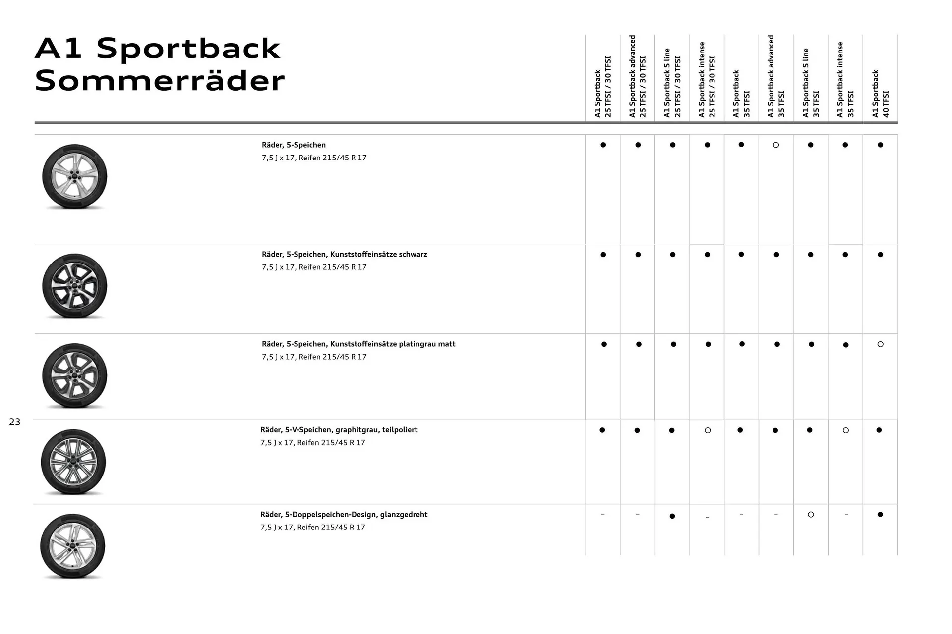 Audi Flugblatt von 20. November bis 22. Juli 2026 - Flugblätt seite  24