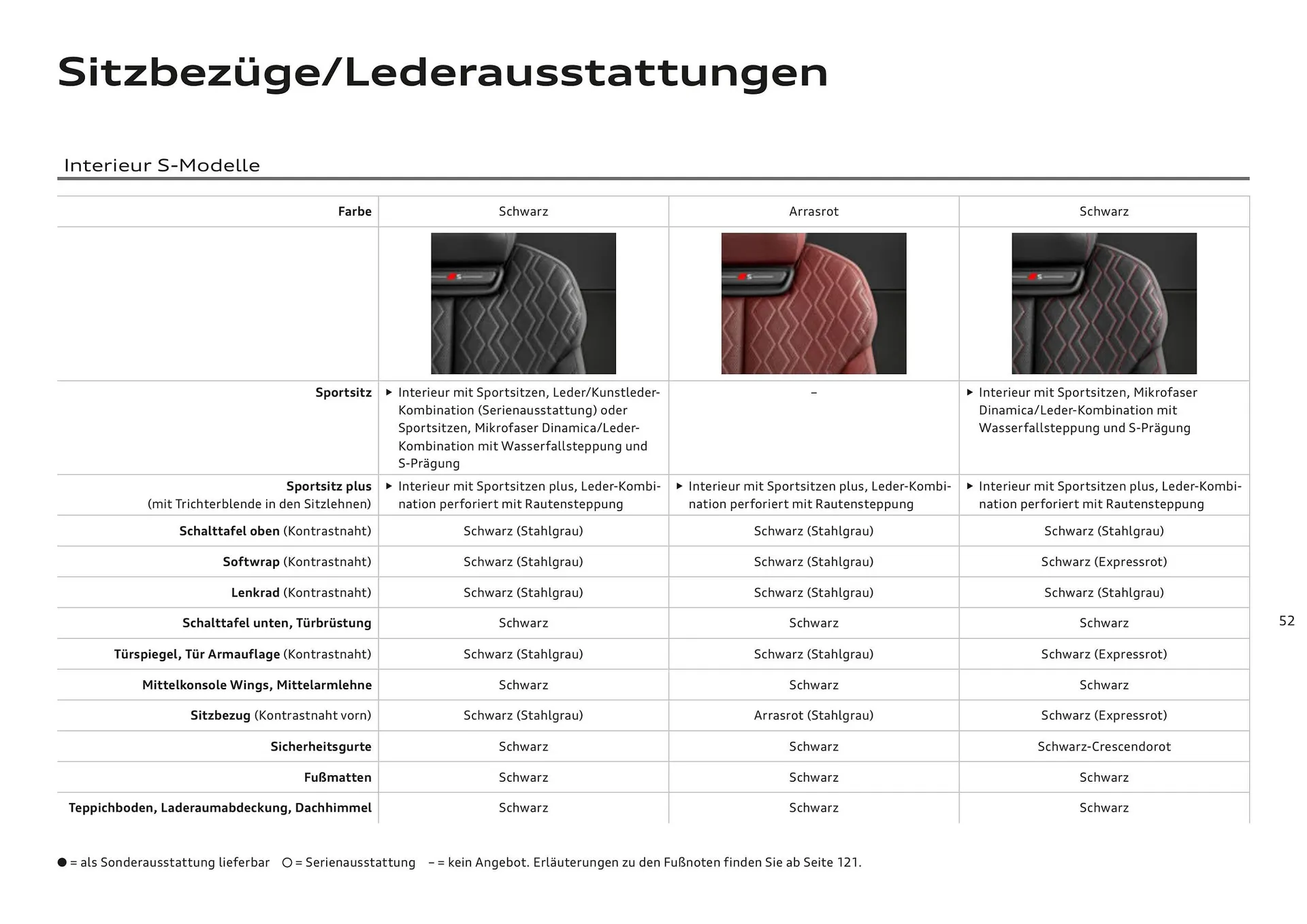 Audi Flugblatt von 20. November bis 22. Juli 2026 - Flugblätt seite  52