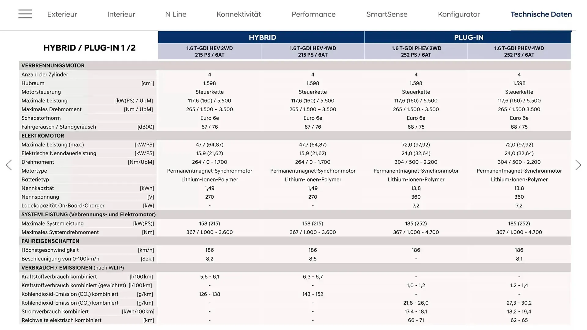 Hyundai Flugblatt von 28. Jänner bis 28. Jänner 2026 - Flugblätt seite  31