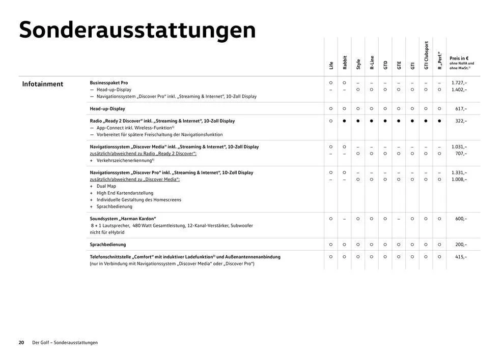 Volkswagen GOLF von 16. Februar bis 16. Februar 2025 - Flugblätt seite 20