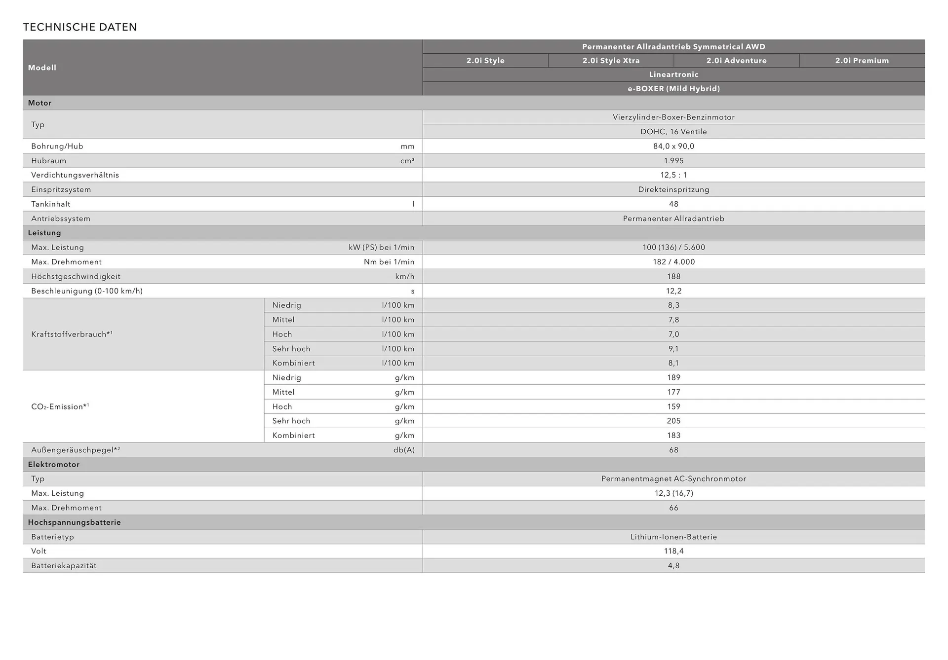 Subaru Flugblatt von 1. Juli bis 31. Dezember 2025 - Flugblätt seite 2