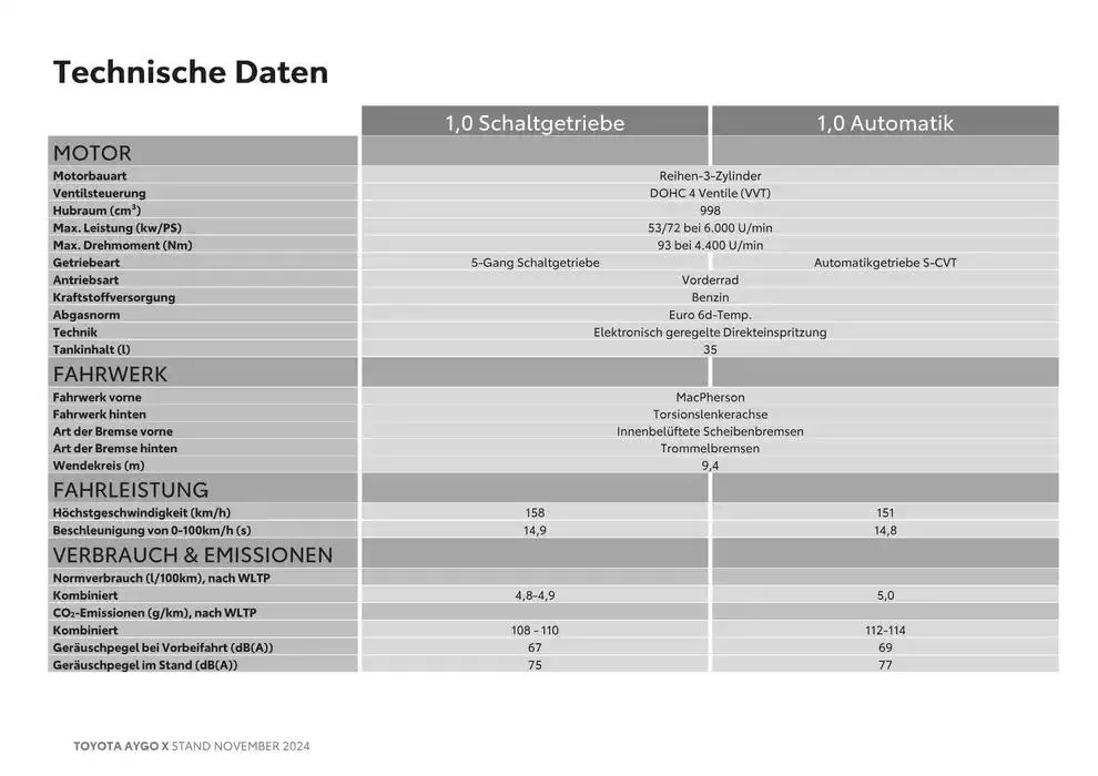 Große Auswahl an Angeboten von 2. November bis 2. November 2025 - Flugblätt seite 20