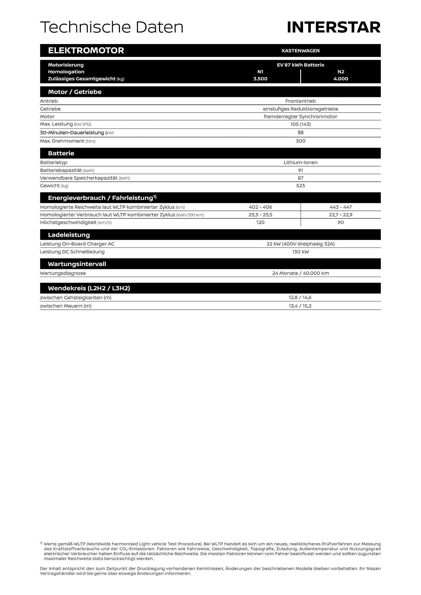 Nissan Flugblatt von 27. Oktober bis 21. April 2026 - Flugblätt seite 7