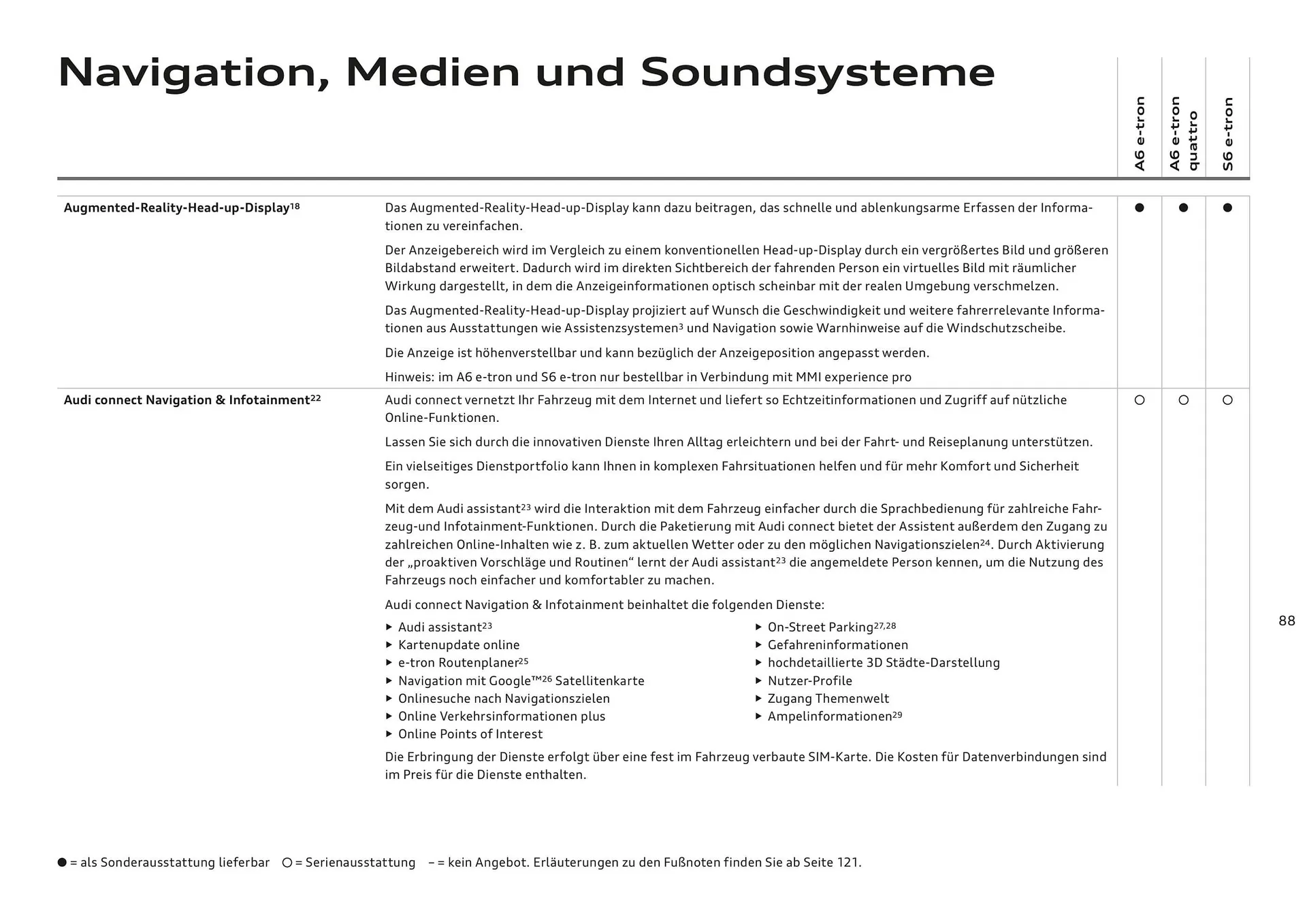 Audi Flugblatt von 20. November bis 22. Juli 2026 - Flugblätt seite 88