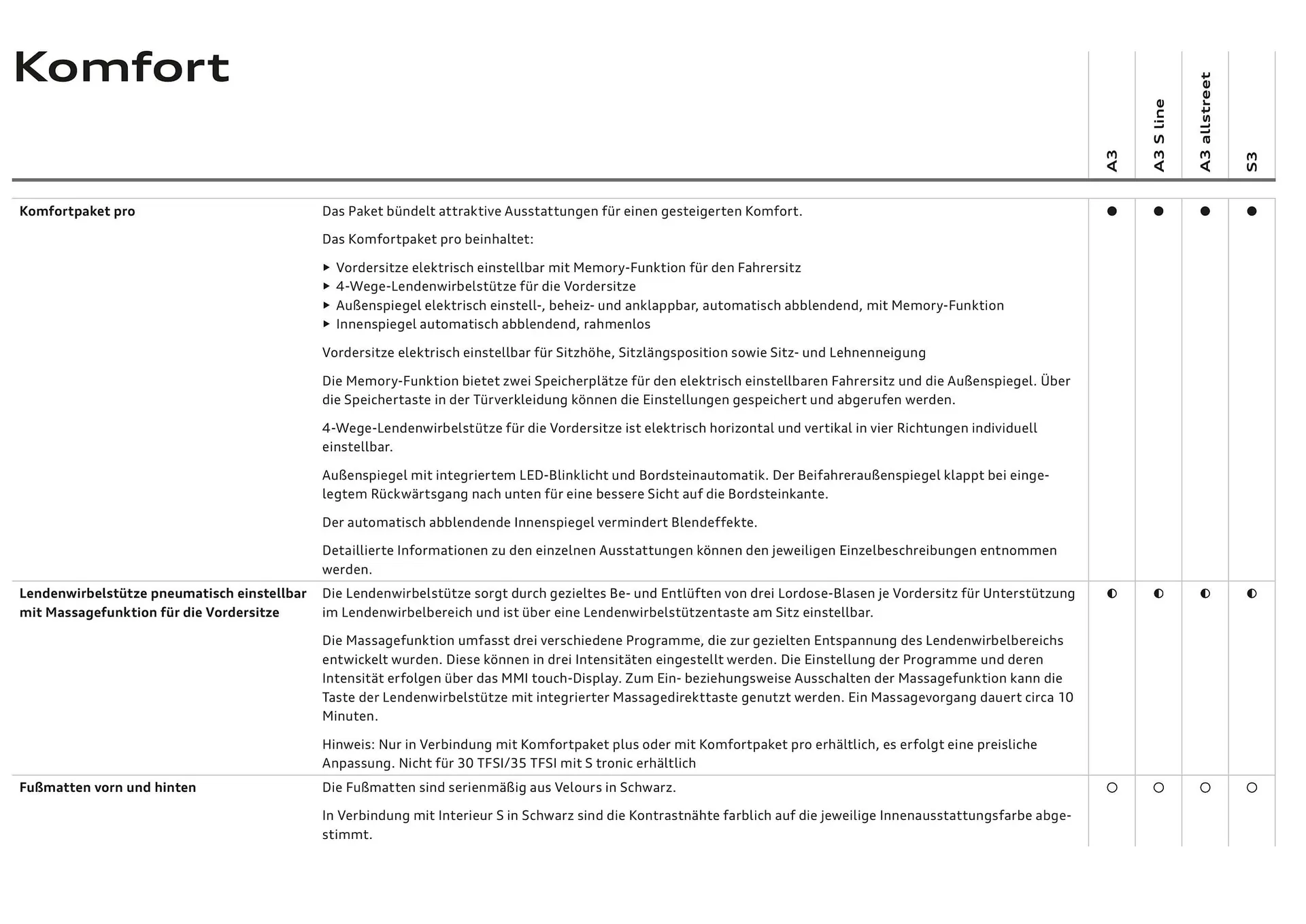 Audi Flugblatt von 20. November bis 22. Juli 2026 - Flugblätt seite  70