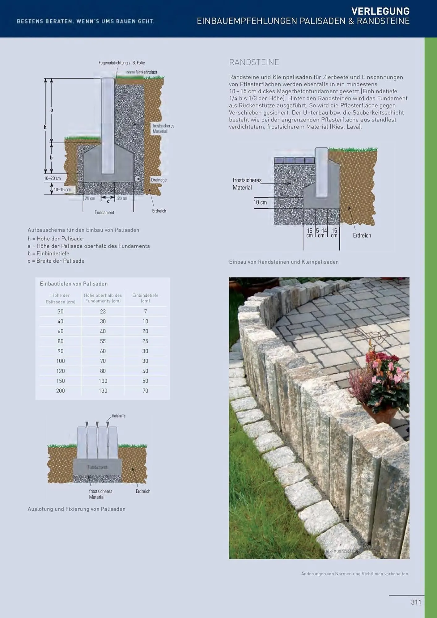 Würth Flugblatt von 5. Juni bis 31. Dezember 2025 - Flugblätt seite 308