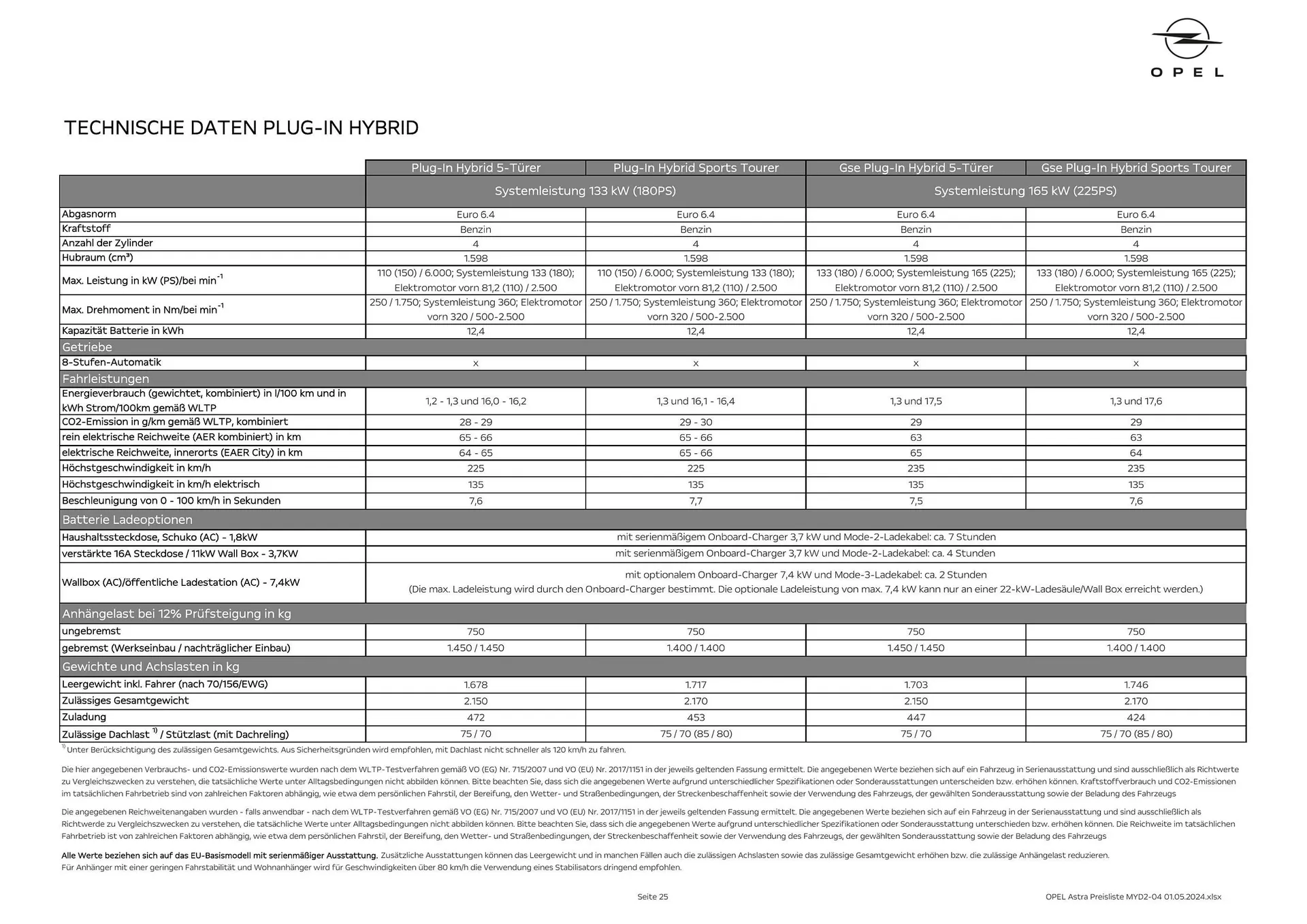 Opel Astra Flugblatt von 16. Mai bis 15. Mai 2025 - Flugblätt seite  25