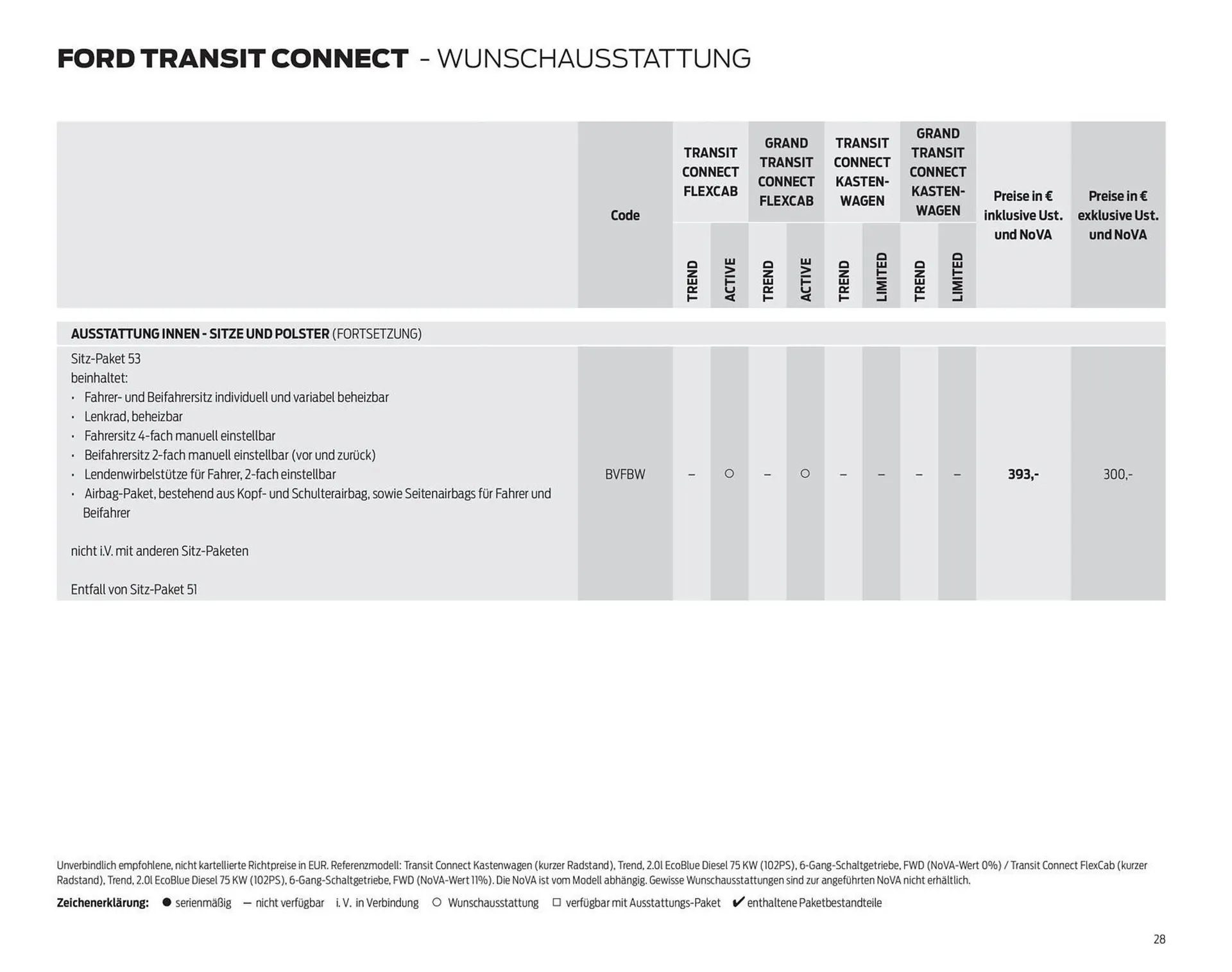 Ford Flugblatt von 23. Dezember bis 19. Jänner 2026 - Flugblätt seite  28