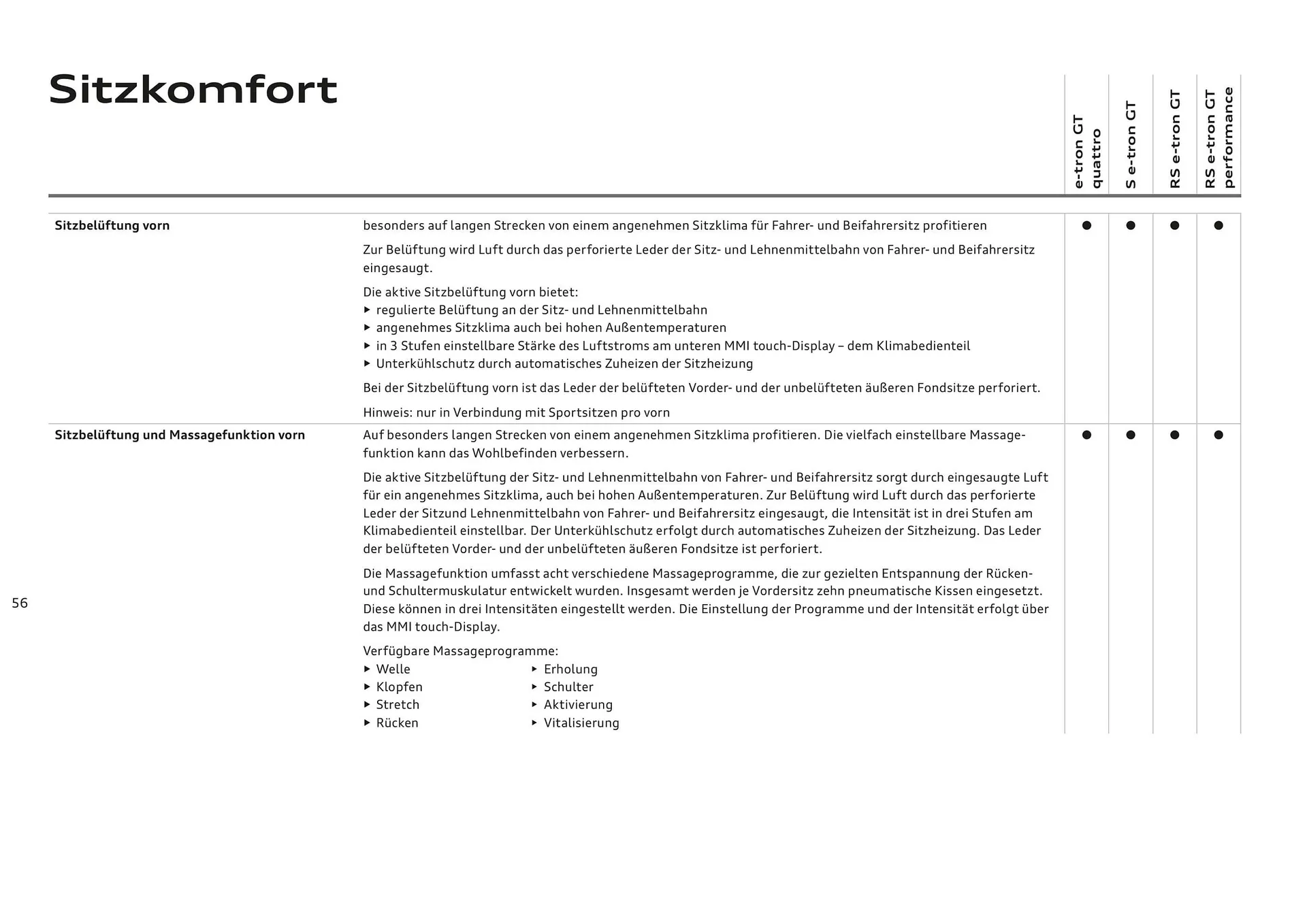 Audi Flugblatt von 20. November bis 22. Juli 2026 - Flugblätt seite 56