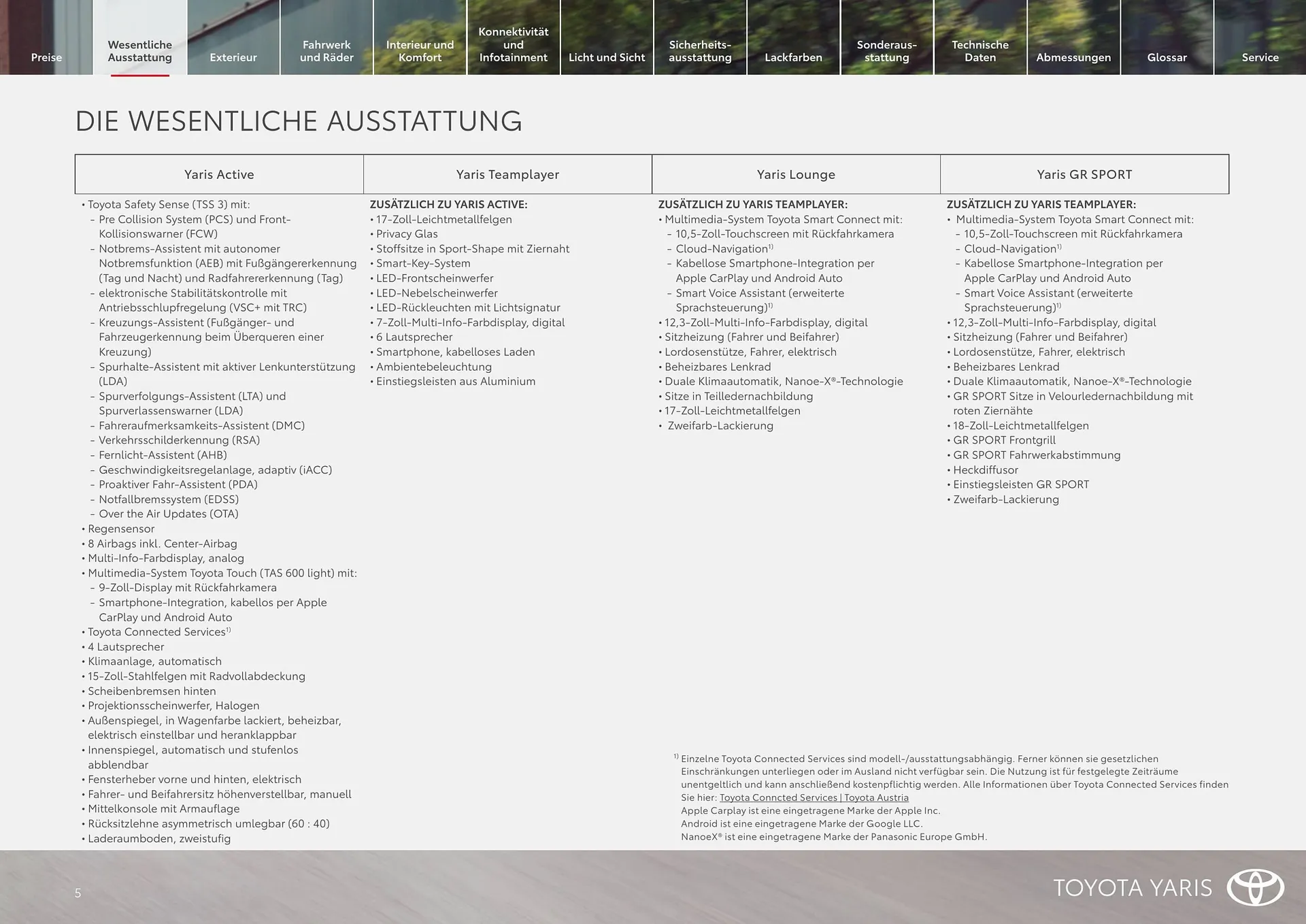 Toyota Flugblatt von 1. April bis 30. April 2026 - Flugblätt seite  5