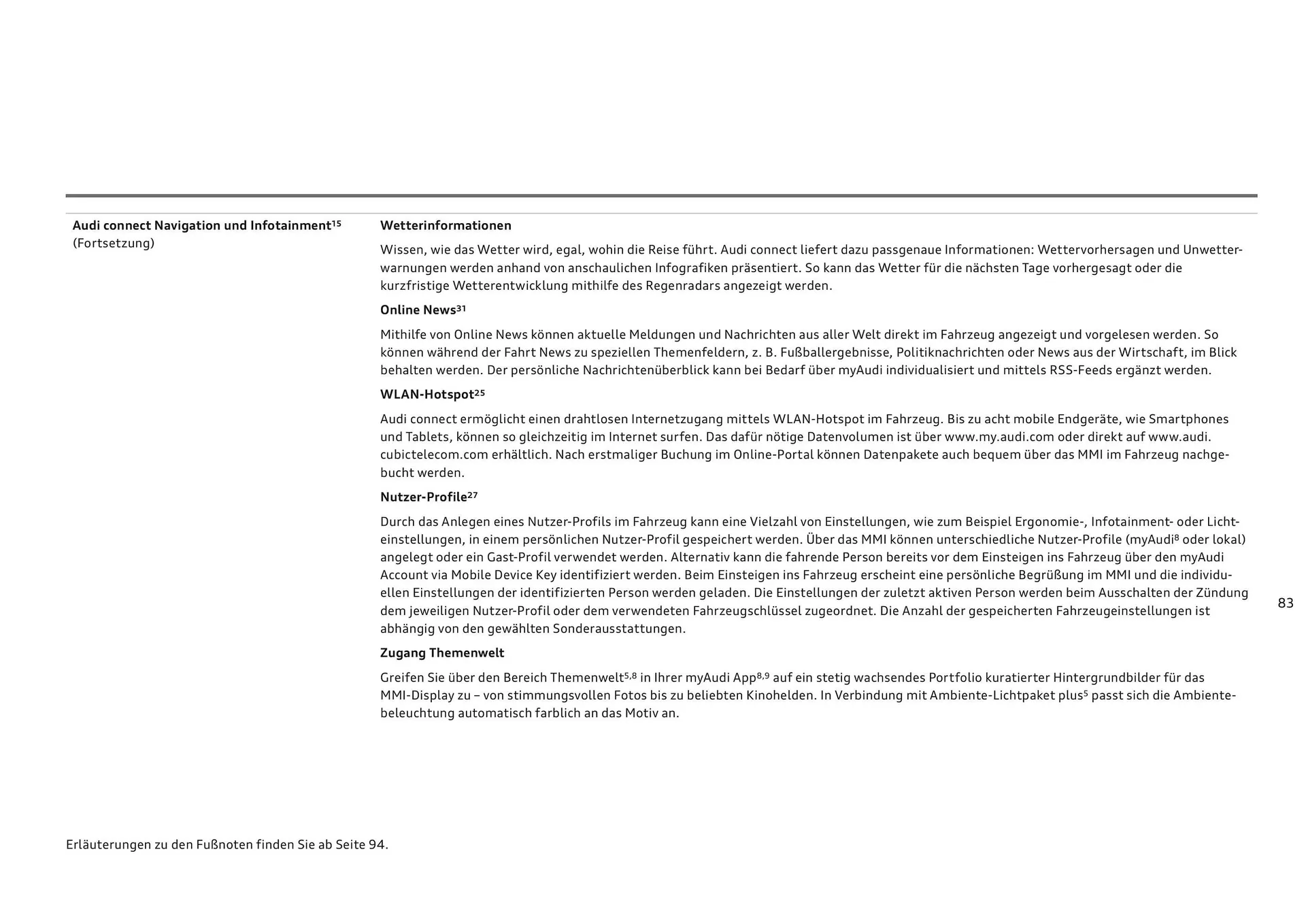 Audi Flugblatt von 20. November bis 22. Juli 2026 - Flugblätt seite  83