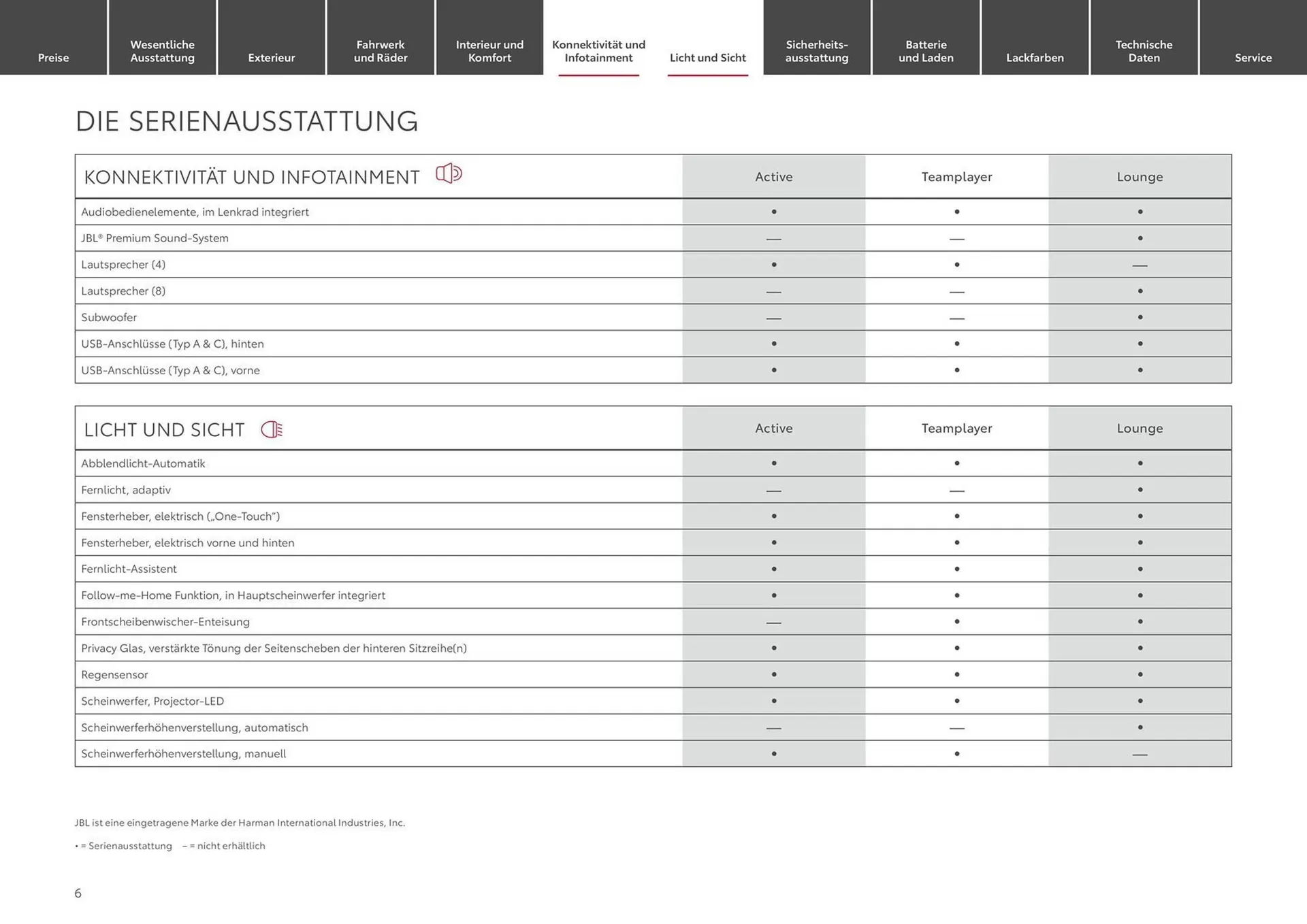 Toyota Flugblatt von 25. September bis 25. September 2026 - Flugblätt seite  6