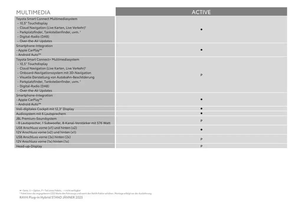 Neue Angebote zum Entdecken von 4. Jänner bis 4. Jänner 2026 - Flugblätt seite  8