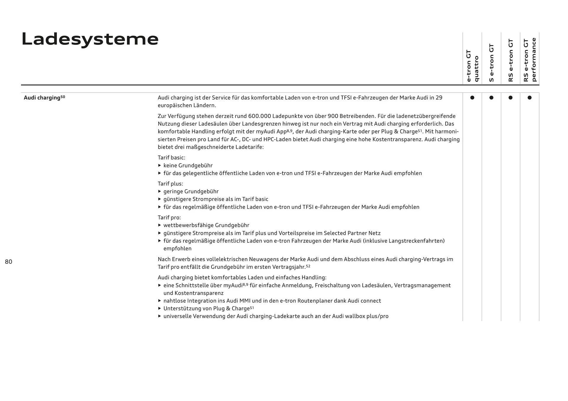 Audi Flugblatt von 20. November bis 22. Juli 2026 - Flugblätt seite  80