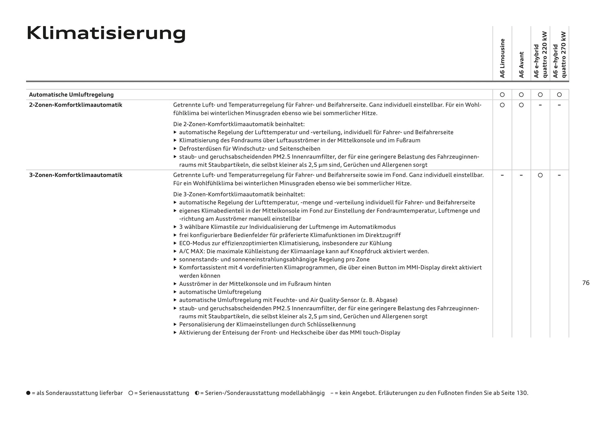 Audi Flugblatt von 20. November bis 22. Juli 2026 - Flugblätt seite  76