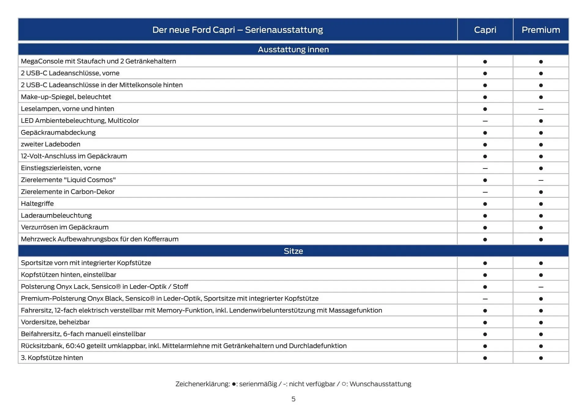Ford Flugblatt von 3. Oktober bis 5. Februar 2026 - Flugblätt seite  5