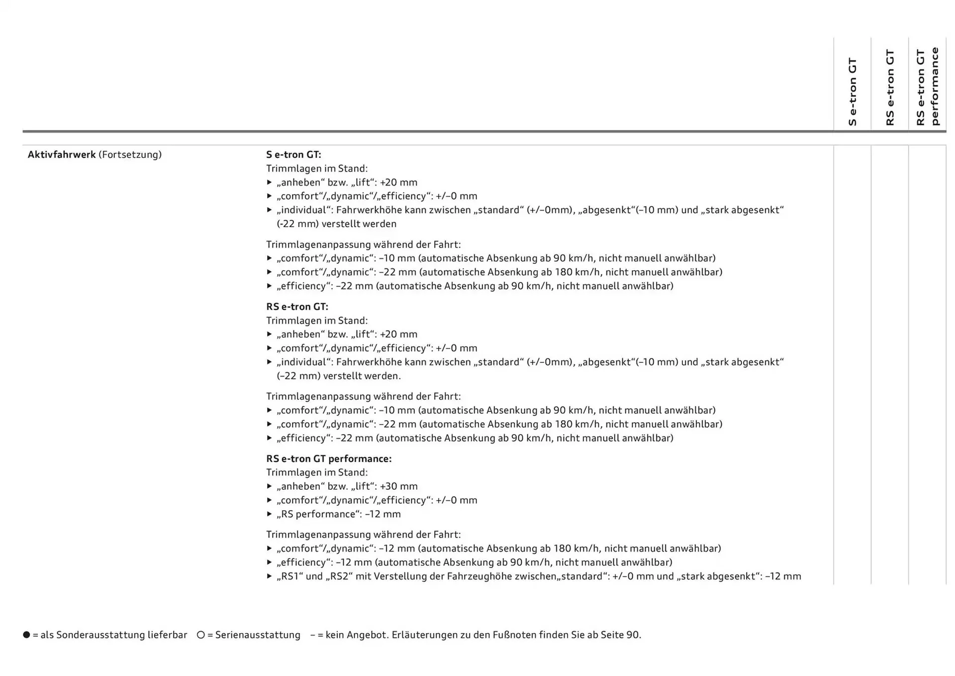 Audi Flugblatt von 20. November bis 20. November 2025 - Flugblätt seite  75