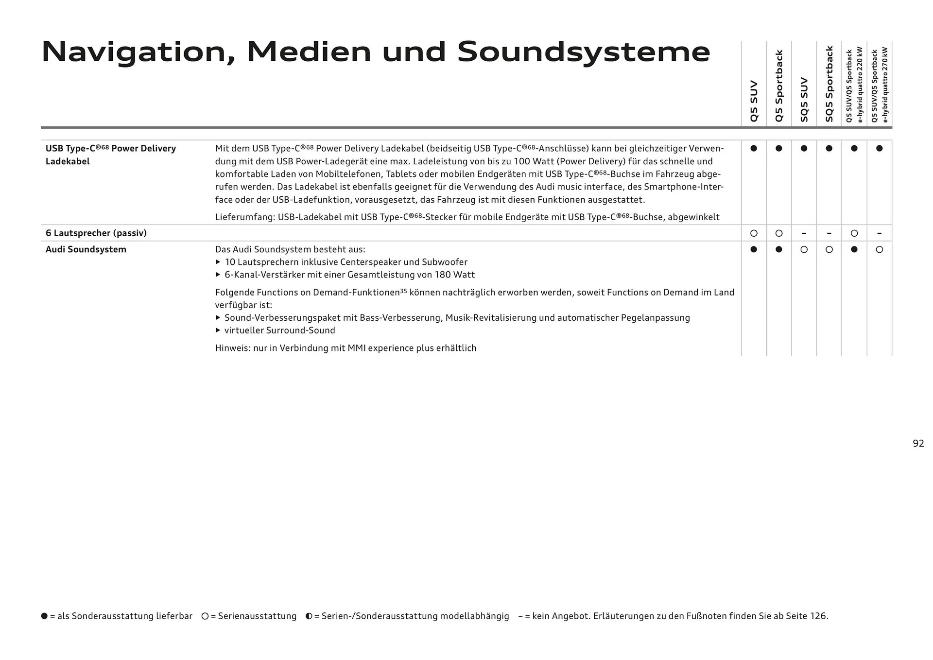 Audi Flugblatt von 20. November bis 22. Juli 2026 - Flugblätt seite  92