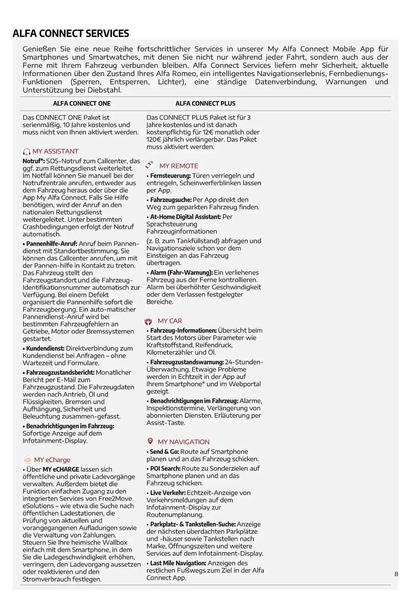 Alfa Romeo Junior Flugblatt von 7. Dezember bis 7. Dezember 2025 - Flugblätt seite  8