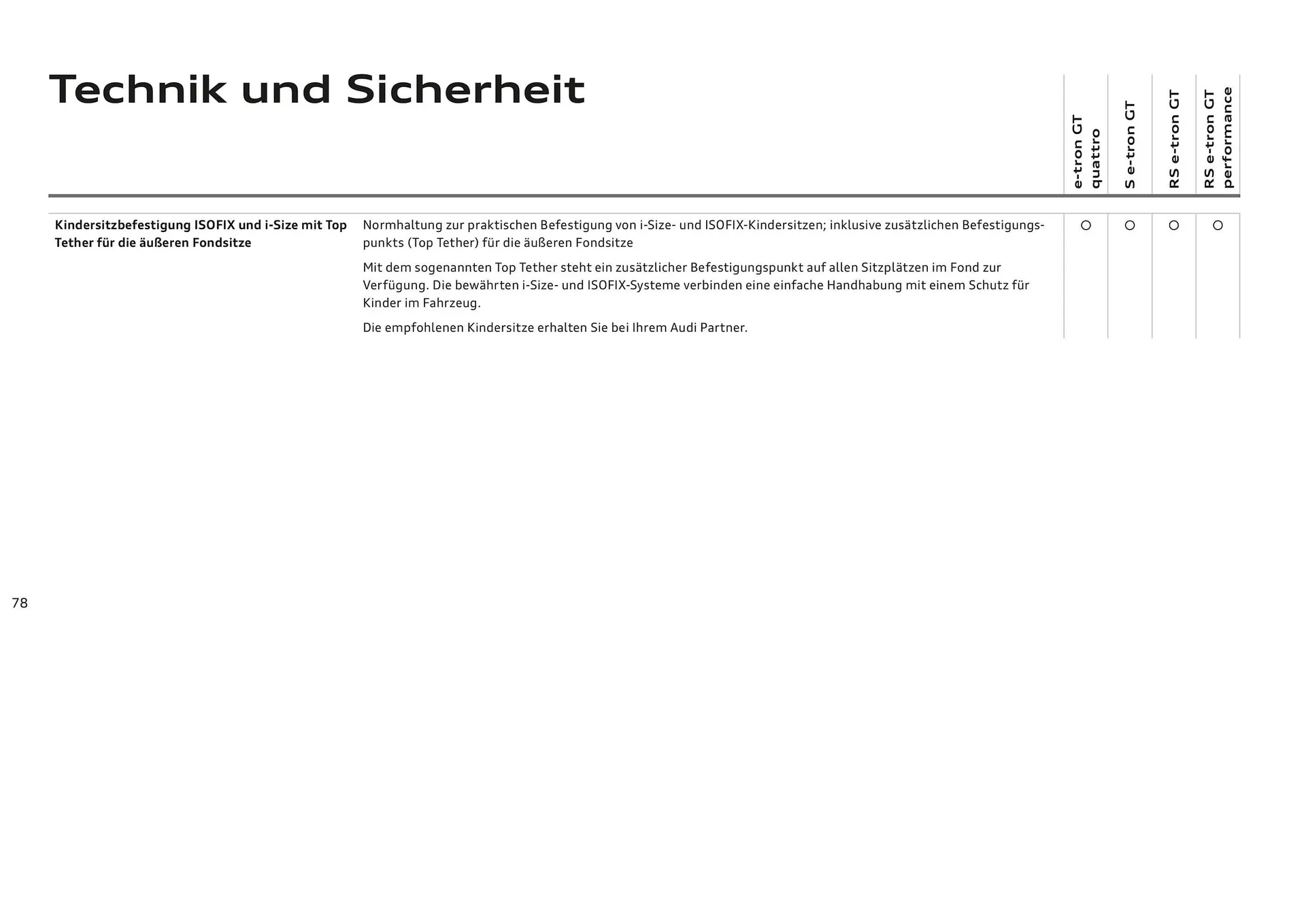Audi Flugblatt von 20. November bis 22. Juli 2026 - Flugblätt seite  78