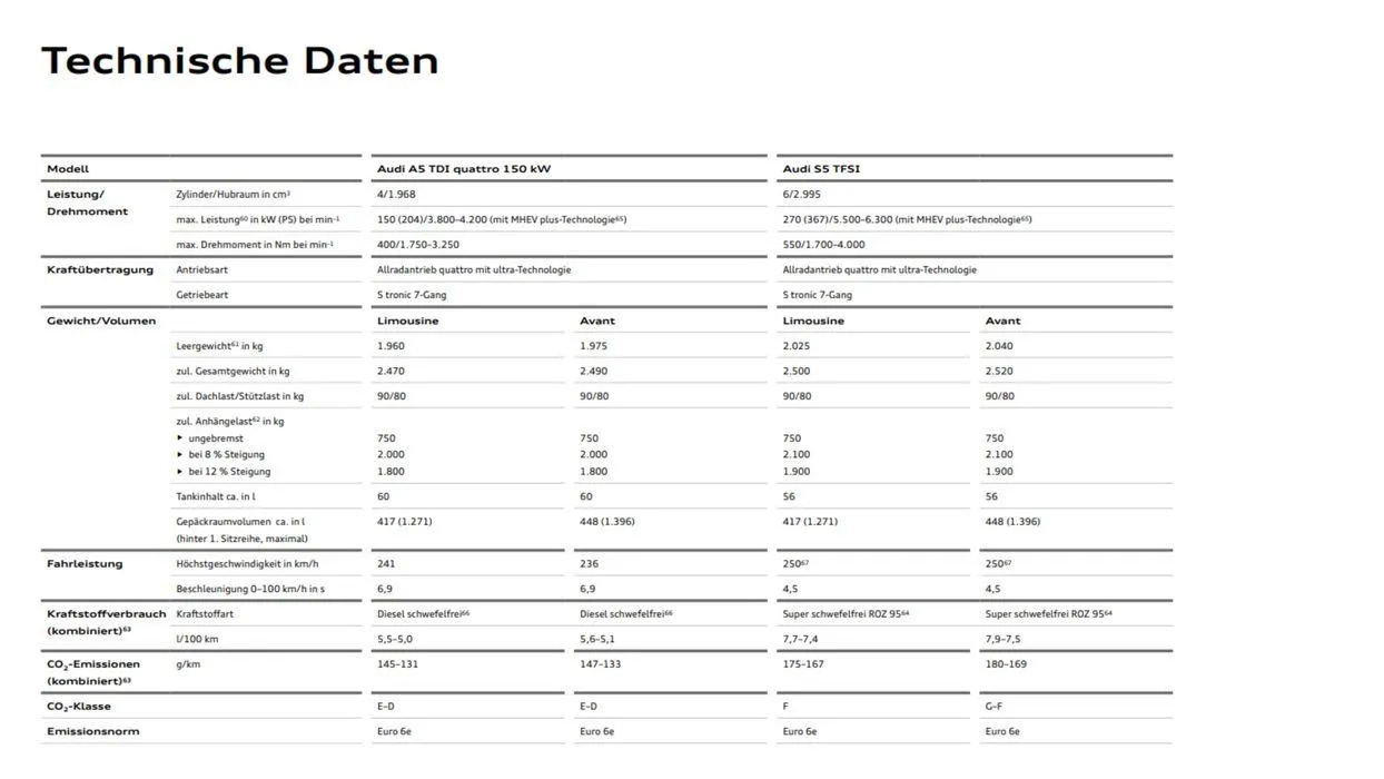 Audi A5 Avant von 26. Juli bis 26. Juli 2025 - Flugblätt seite 26