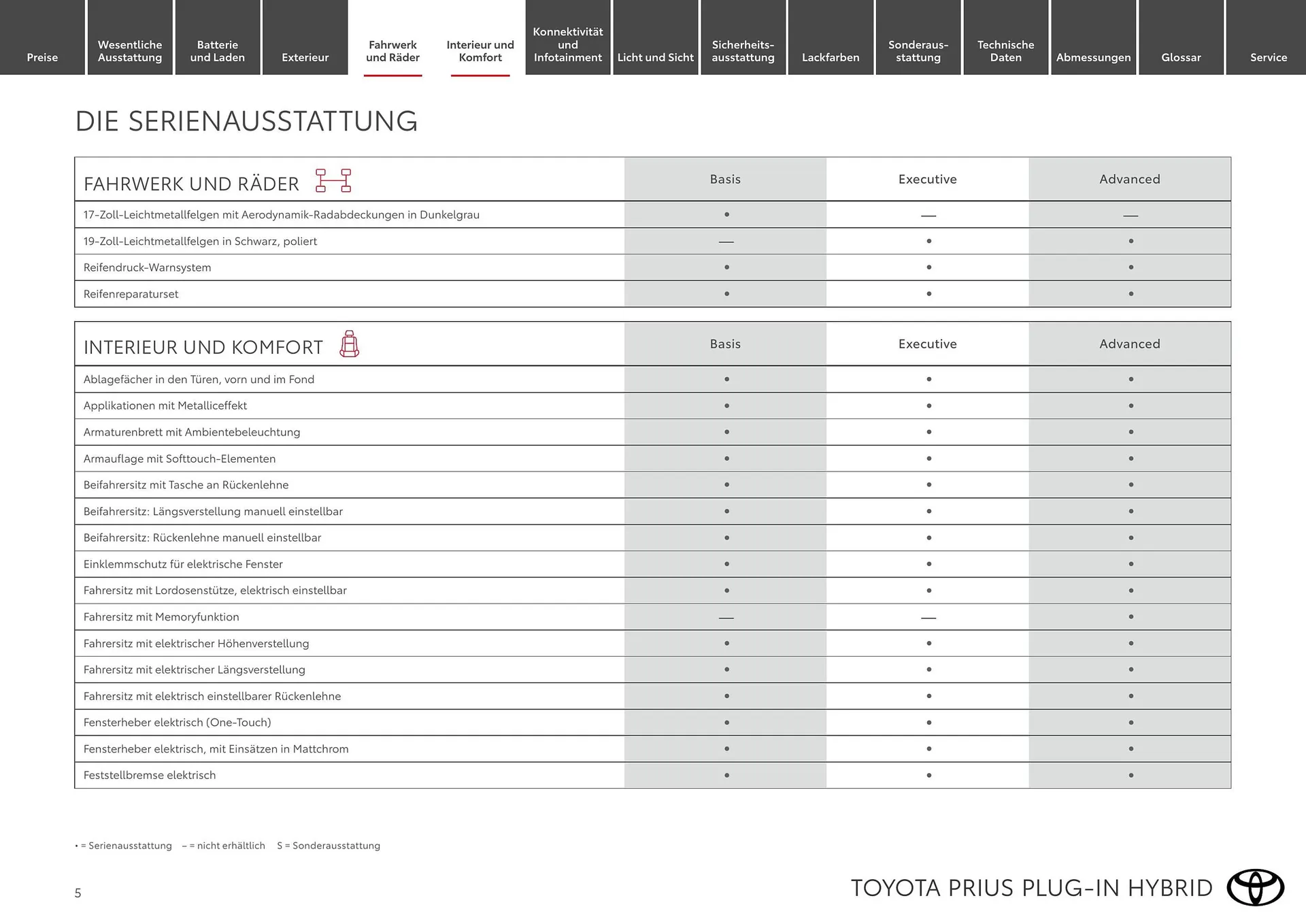 Toyota Flugblatt von 1. April bis 30. April 2026 - Flugblätt seite 5