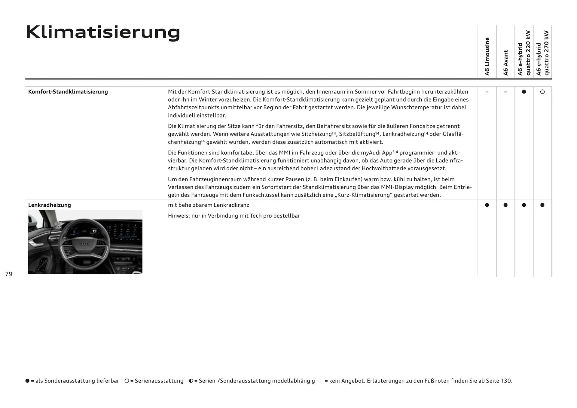 Audi Flugblatt von 20. November bis 22. Juli 2026 - Flugblätt seite  79