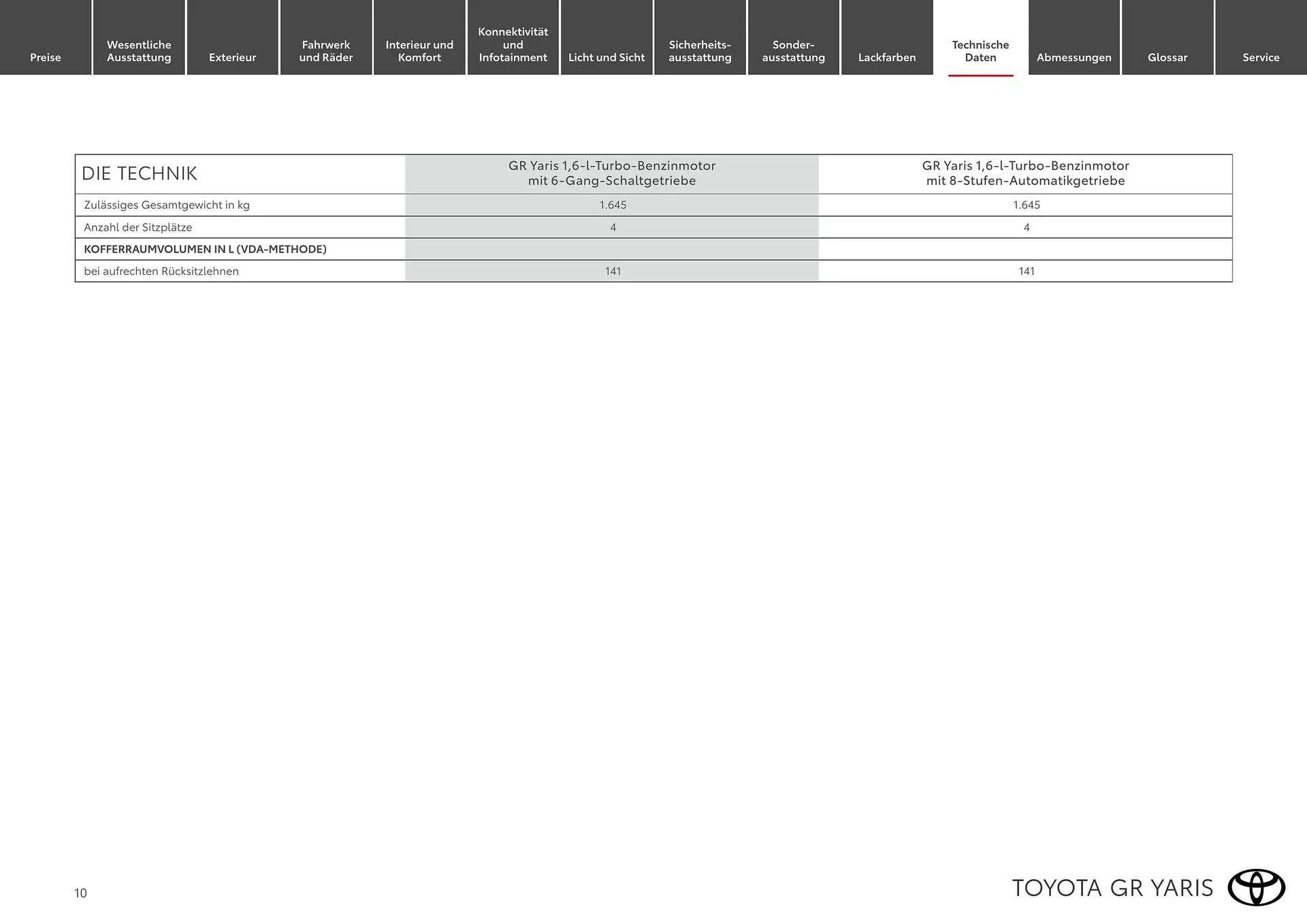 Toyota Flugblatt von 1. April bis 30. April 2026 - Flugblätt seite  10