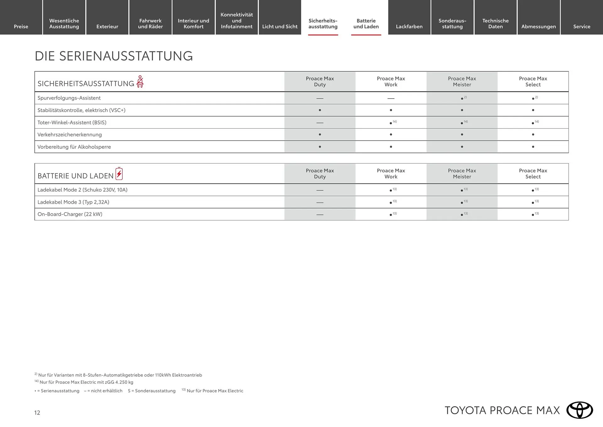 Toyota Flugblatt von 1. April bis 30. April 2026 - Flugblätt seite  12
