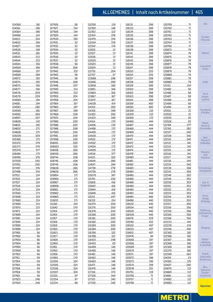 Attraktive Angebote entdecken von 3. Dezember bis 17. Dezember 2024 - Flugblätt seite  465