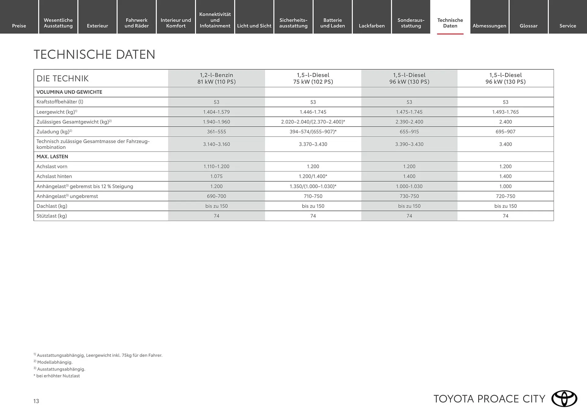 Toyota Flugblatt von 1. April bis 30. April 2026 - Flugblätt seite  13