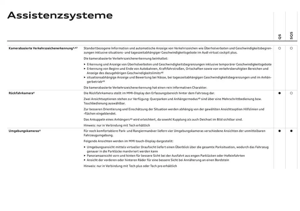 Audi Q5 SUV von 6. Dezember bis 6. Dezember 2025 - Flugblätt seite  80