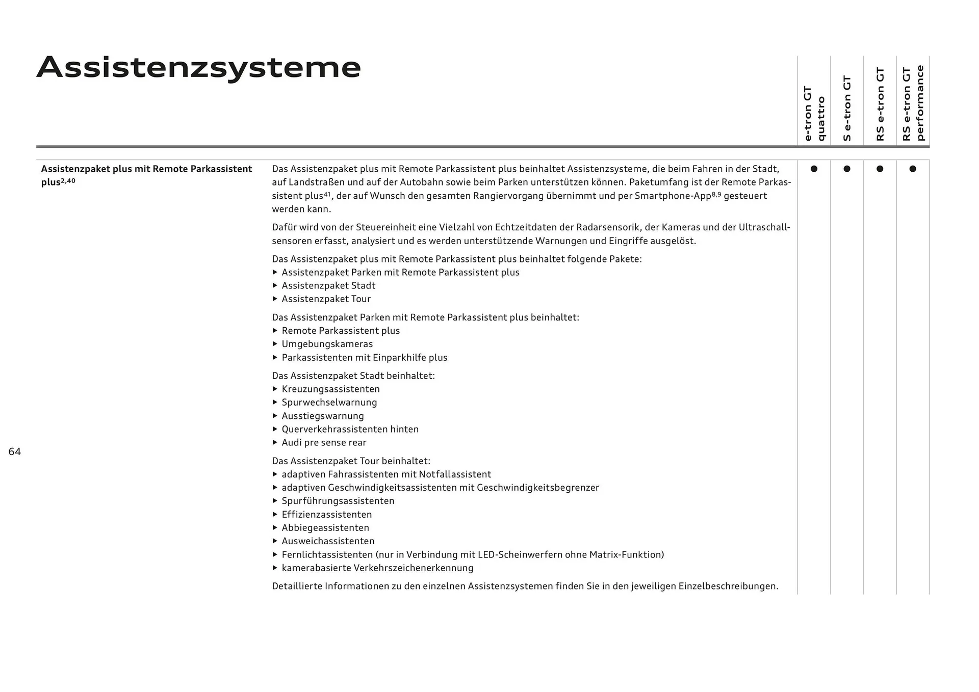 Audi Flugblatt von 20. November bis 22. Juli 2026 - Flugblätt seite  64