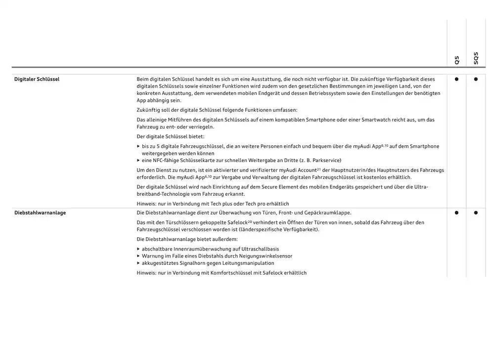 Audi Q5 SUV von 6. Dezember bis 6. Dezember 2025 - Flugblätt seite 66