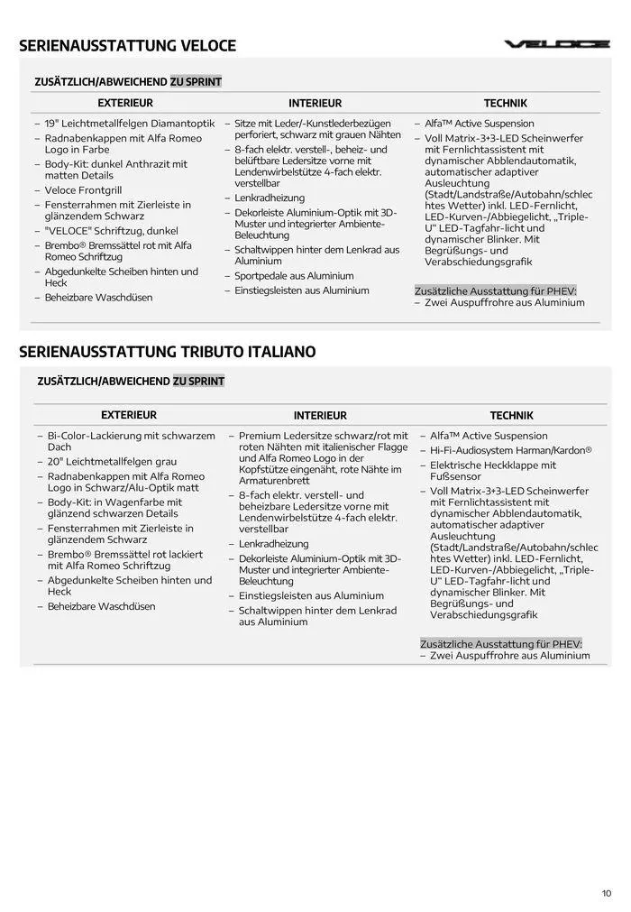 Alfa Romeo Tonale von 24. Juli bis 24. Juli 2025 - Flugblätt seite 10